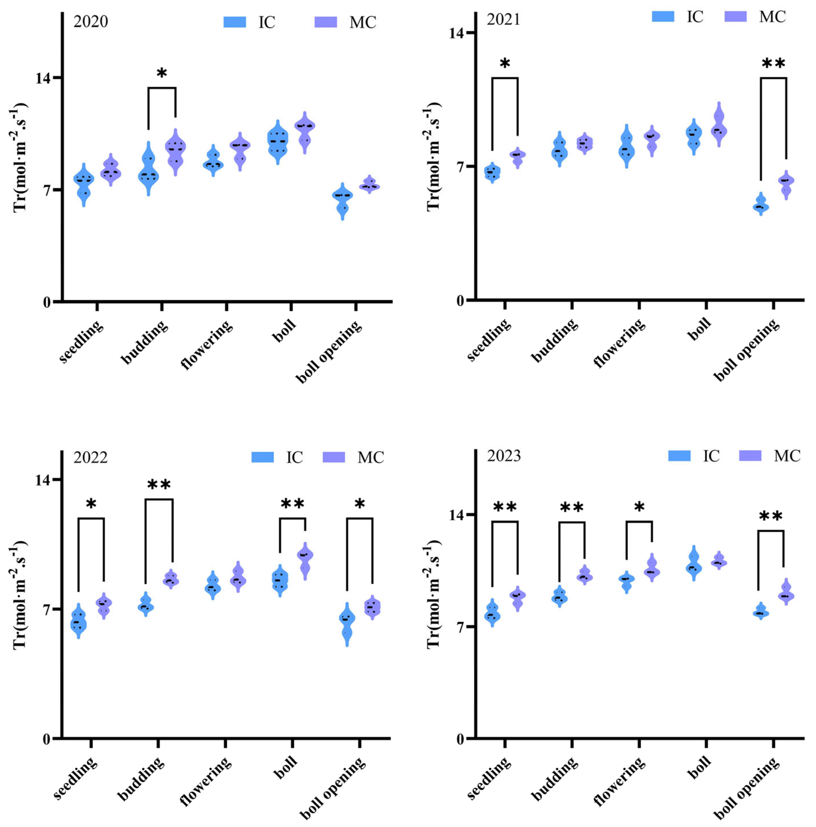 Agronomy 15 01676 g007