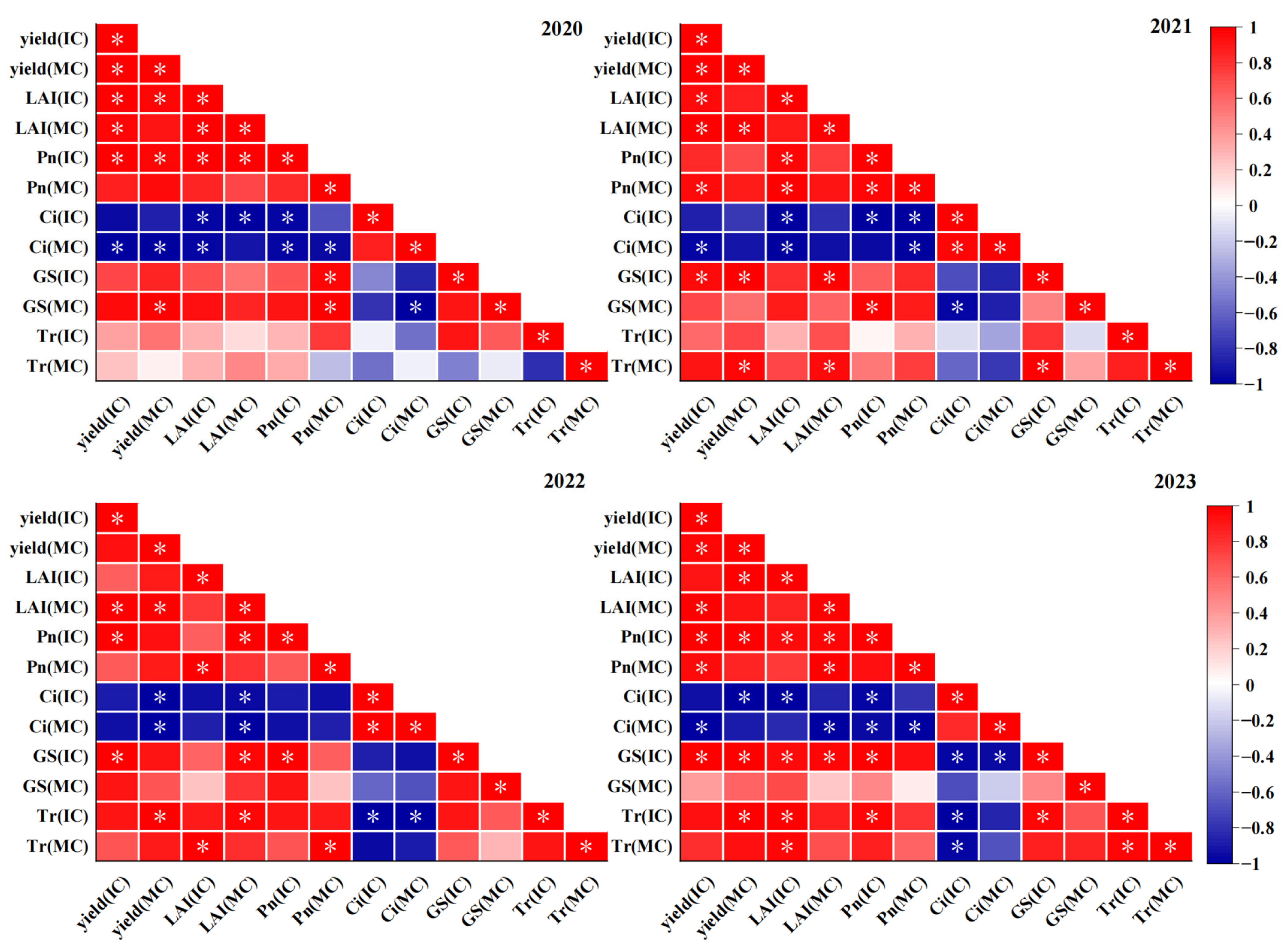 Agronomy 15 01676 g008