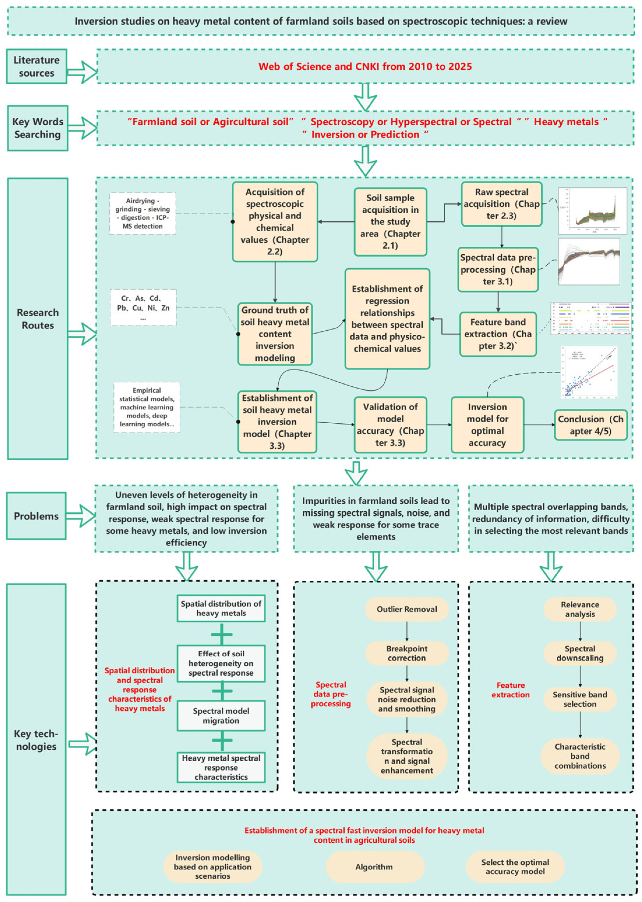 Agronomy 15 01678 g002