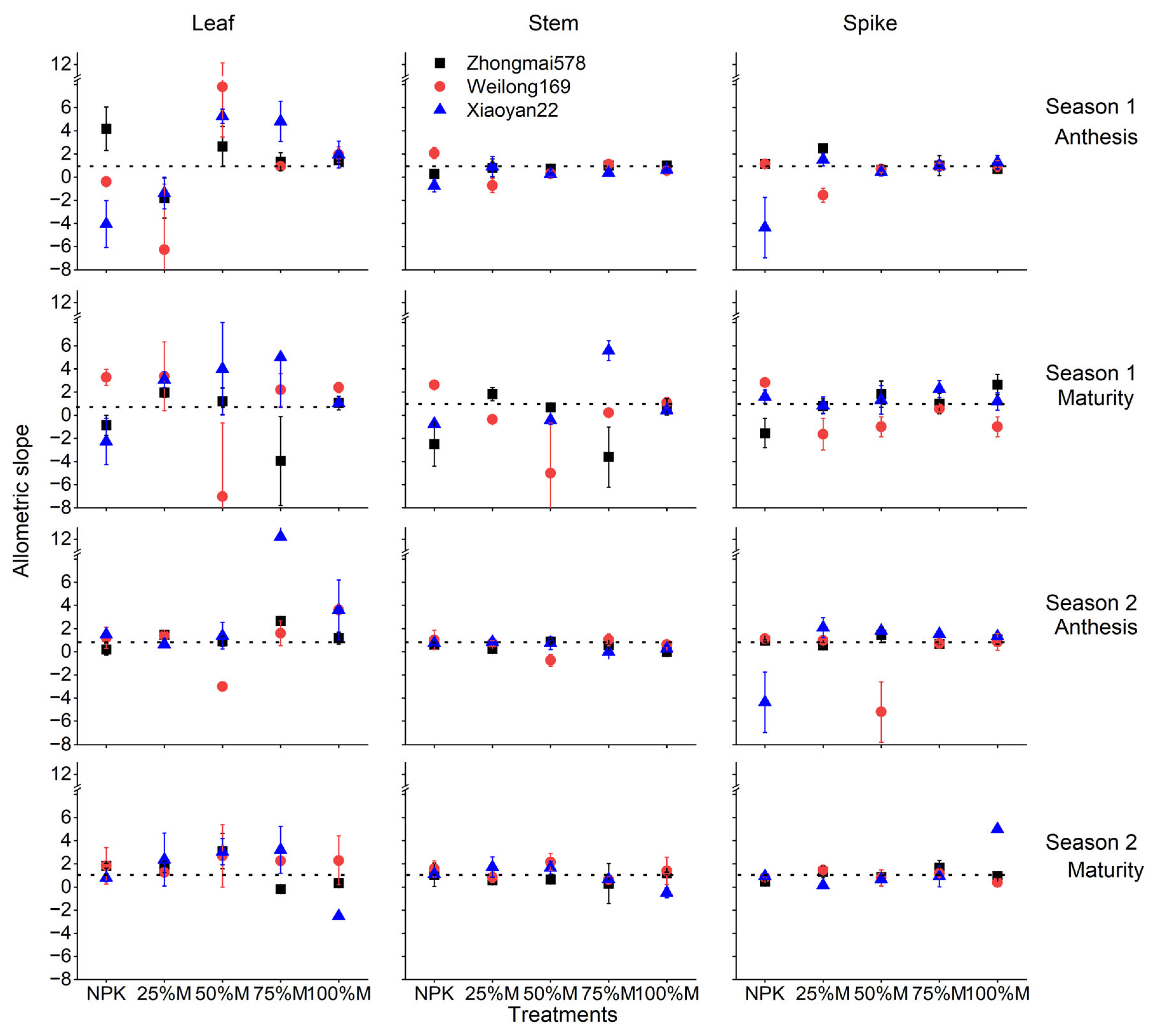Agronomy 15 01679 g002 Agronomy 15 01679 g002
