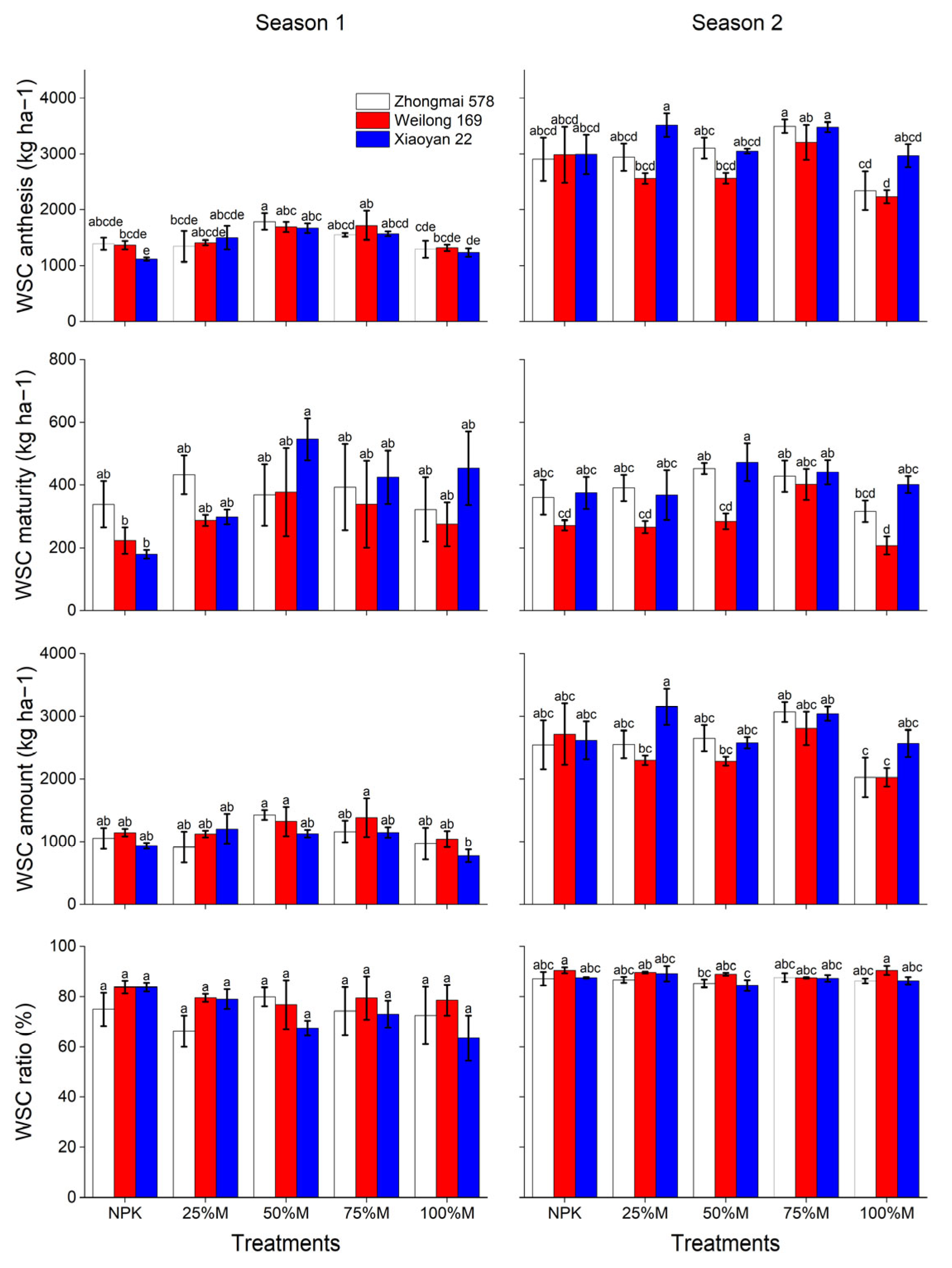 Agronomy 15 01679 g003 Agronomy 15 01679 g003