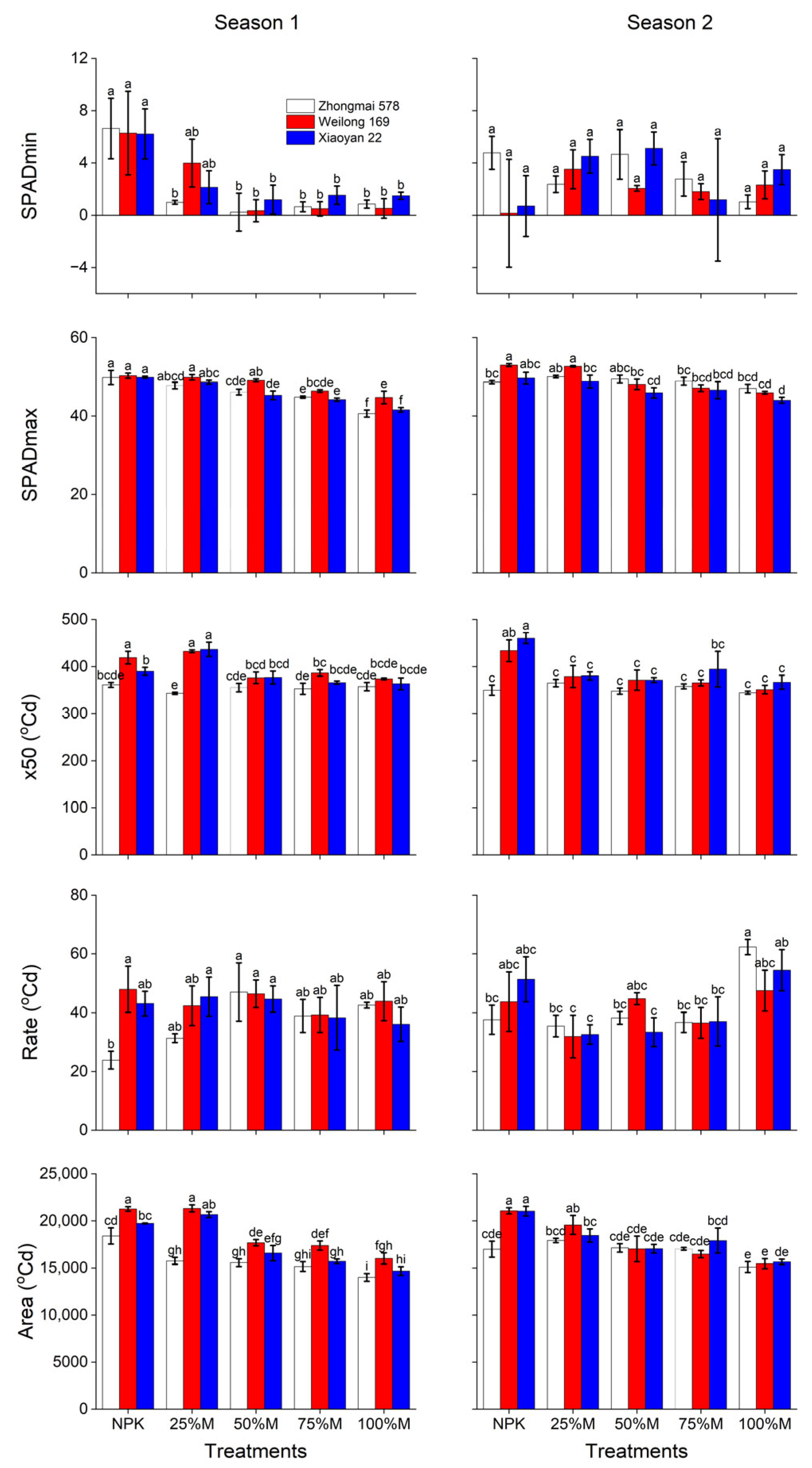 Agronomy 15 01679 g004 Agronomy 15 01679 g004