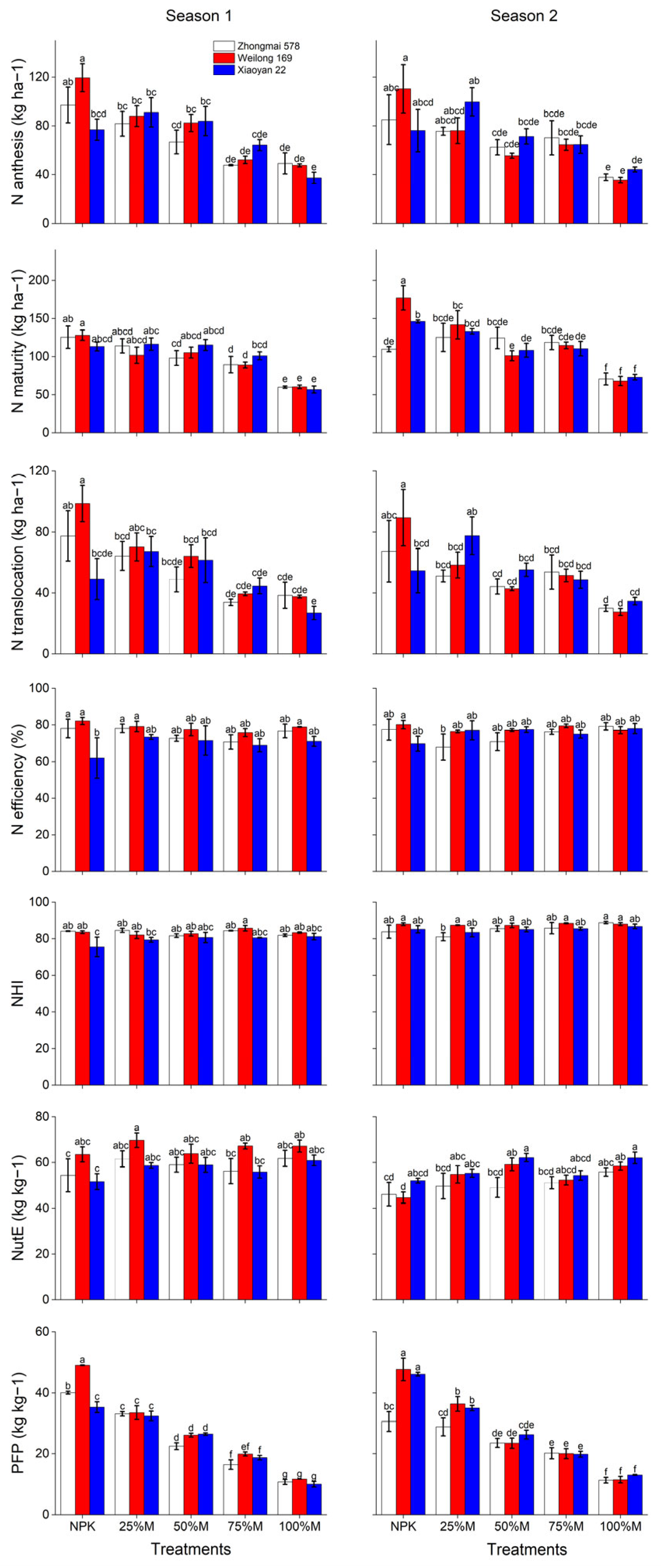 Agronomy 15 01679 g005 Agronomy 15 01679 g005