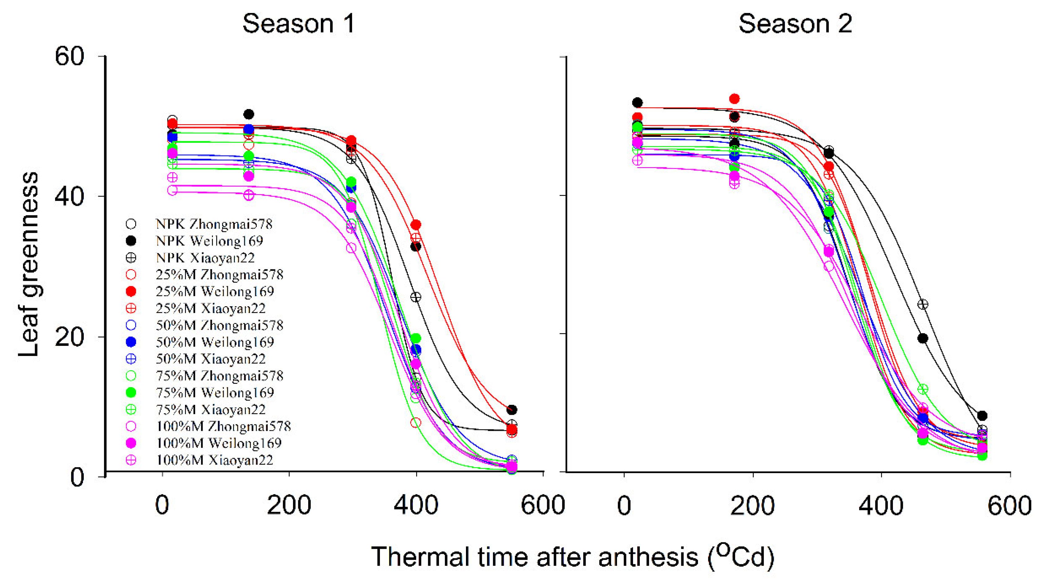 Agronomy 15 01679 g006 Agronomy 15 01679 g006