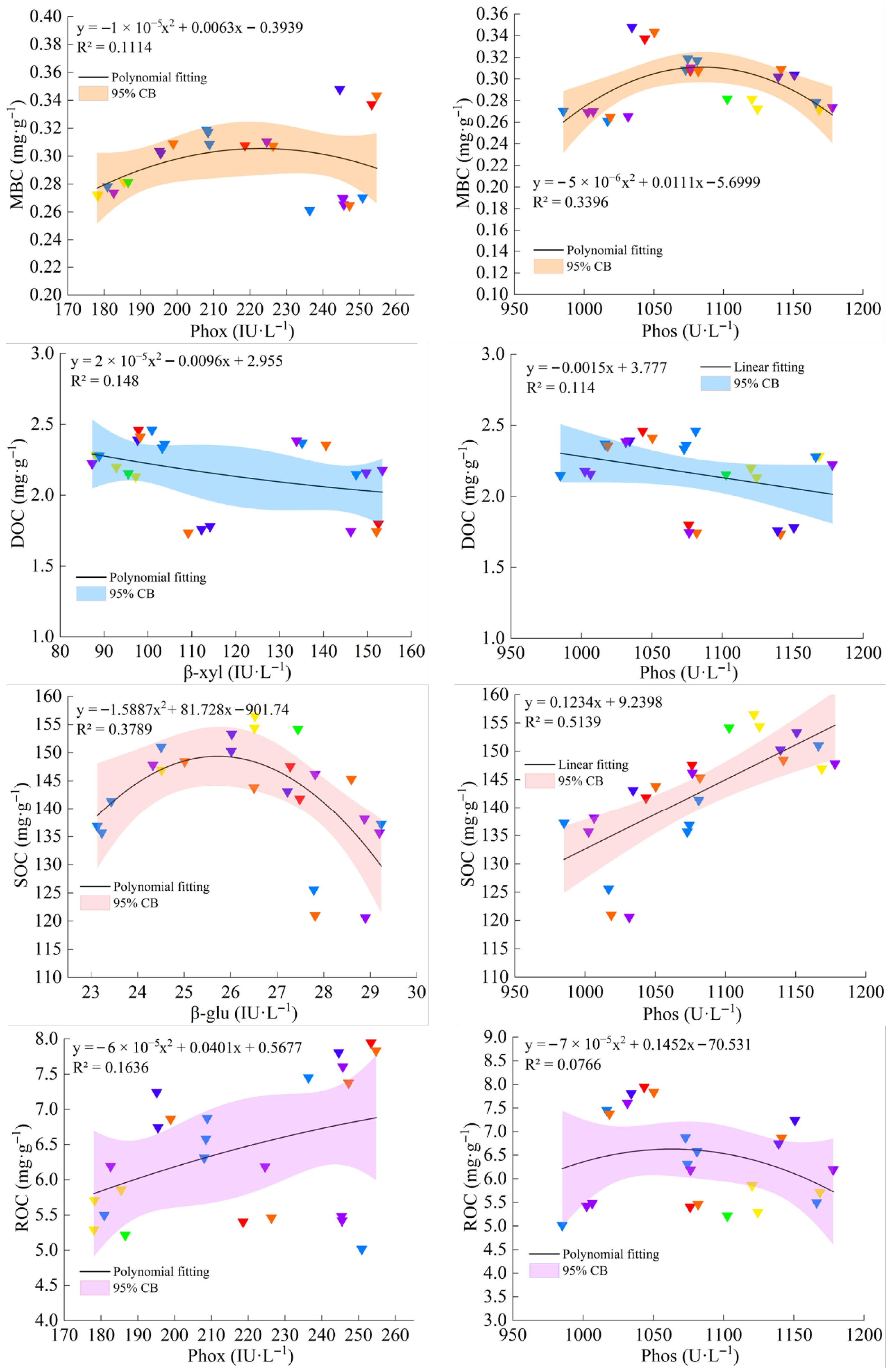 Agronomy 15 01680 g008
