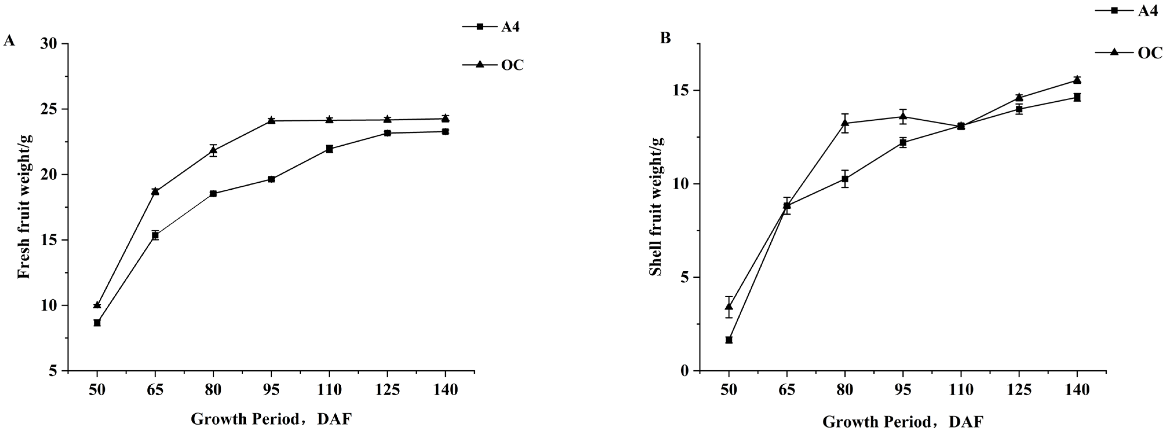 Agronomy 15 01682 g002