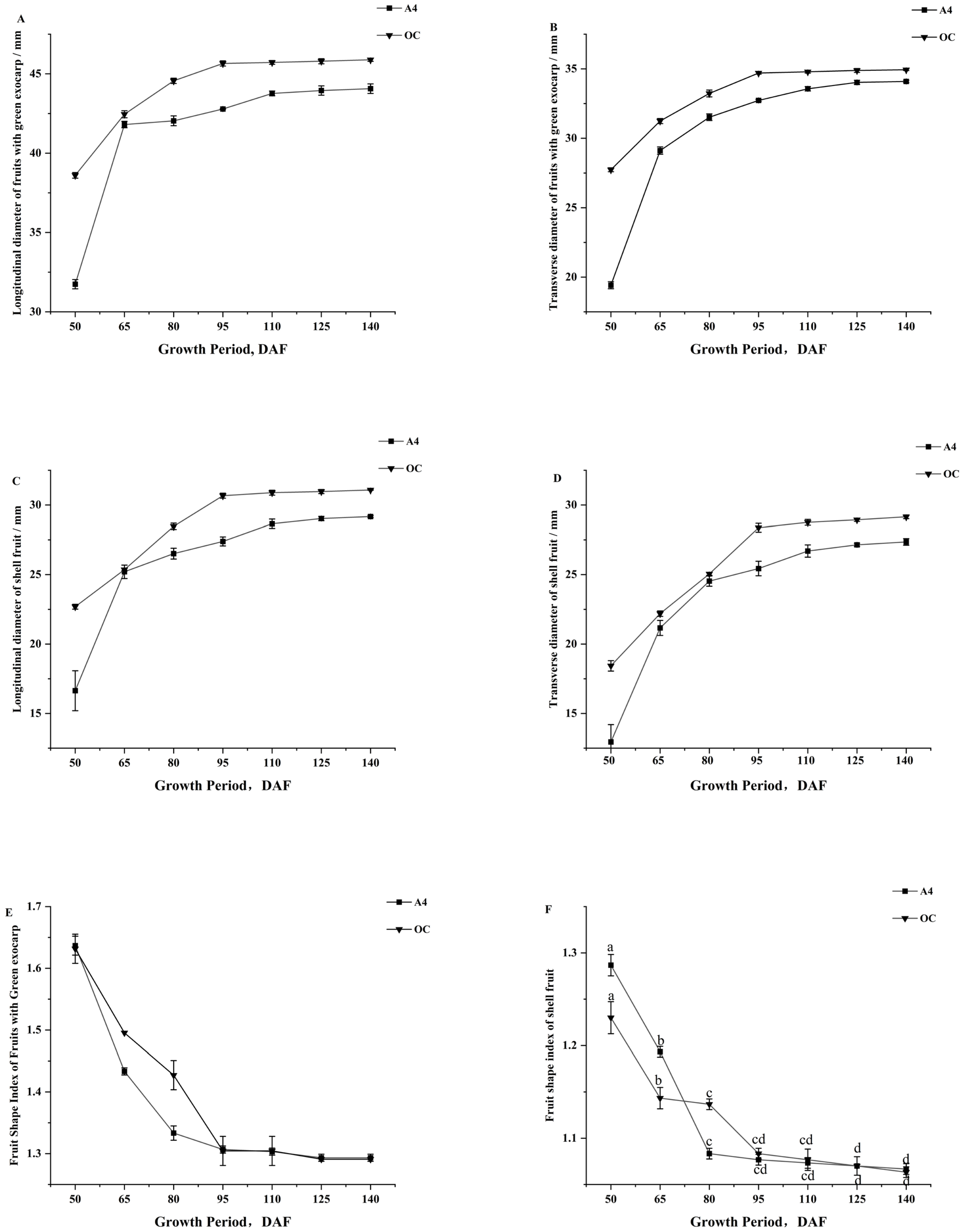 Agronomy 15 01682 g003