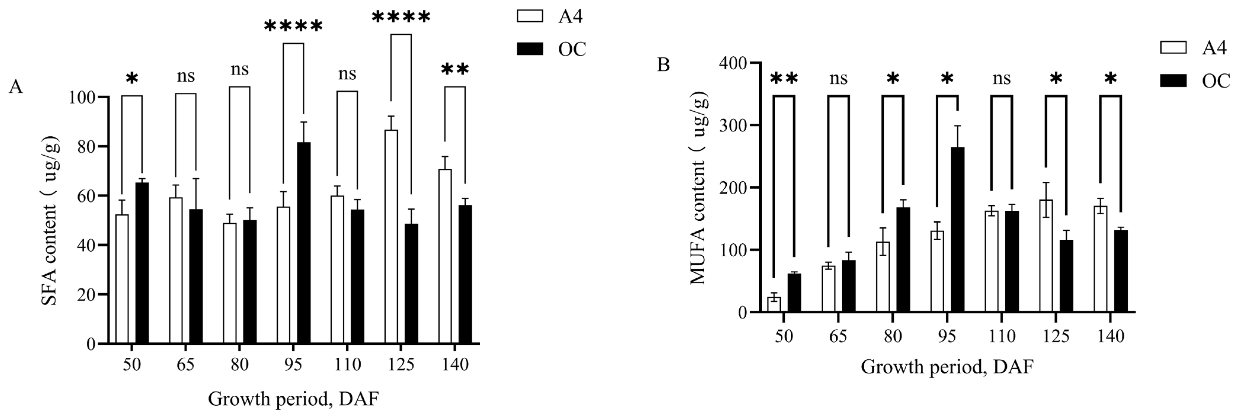 Agronomy 15 01682 g004a