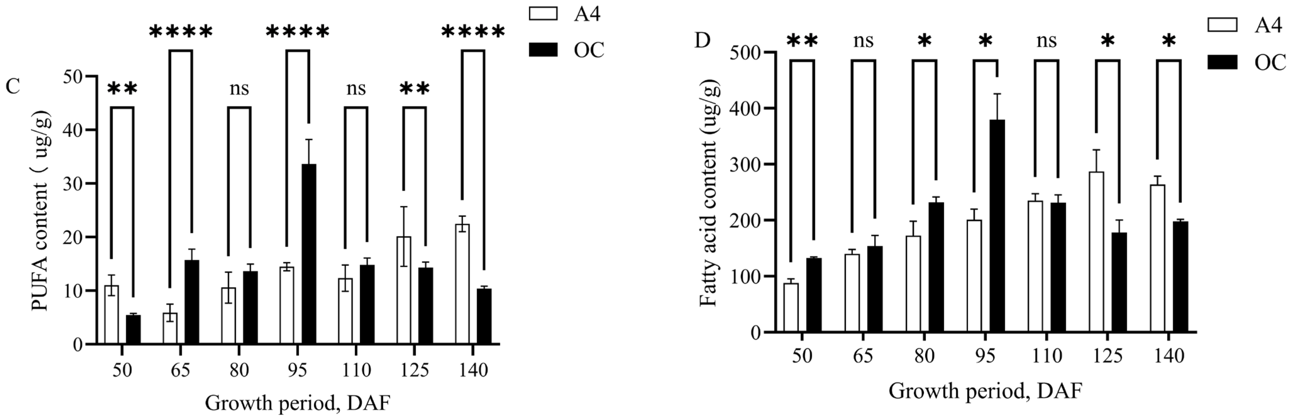 Agronomy 15 01682 g004b