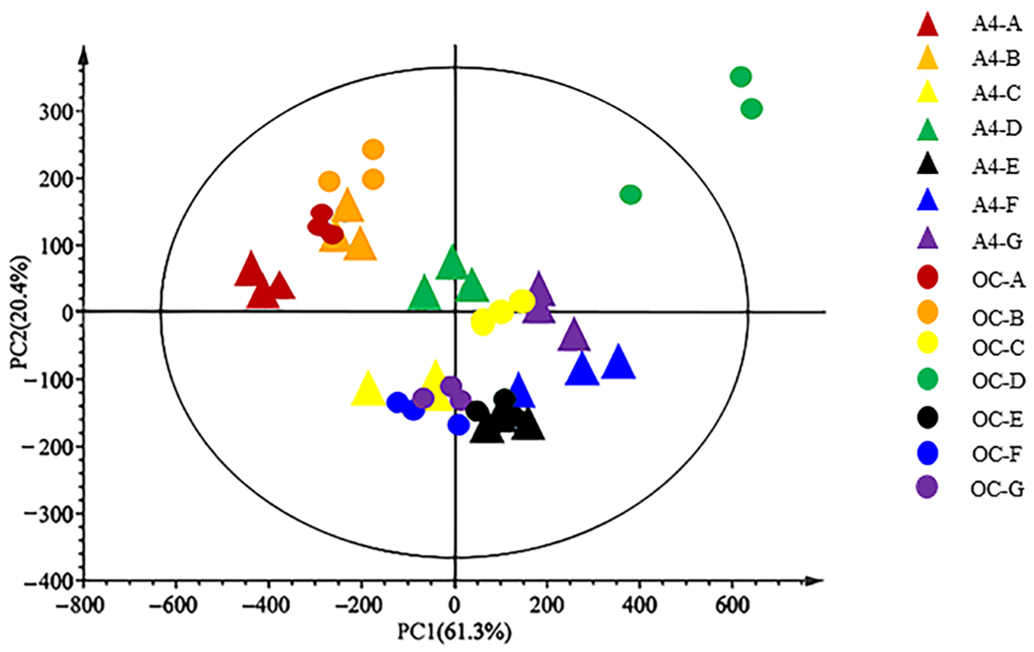 Agronomy 15 01682 g006