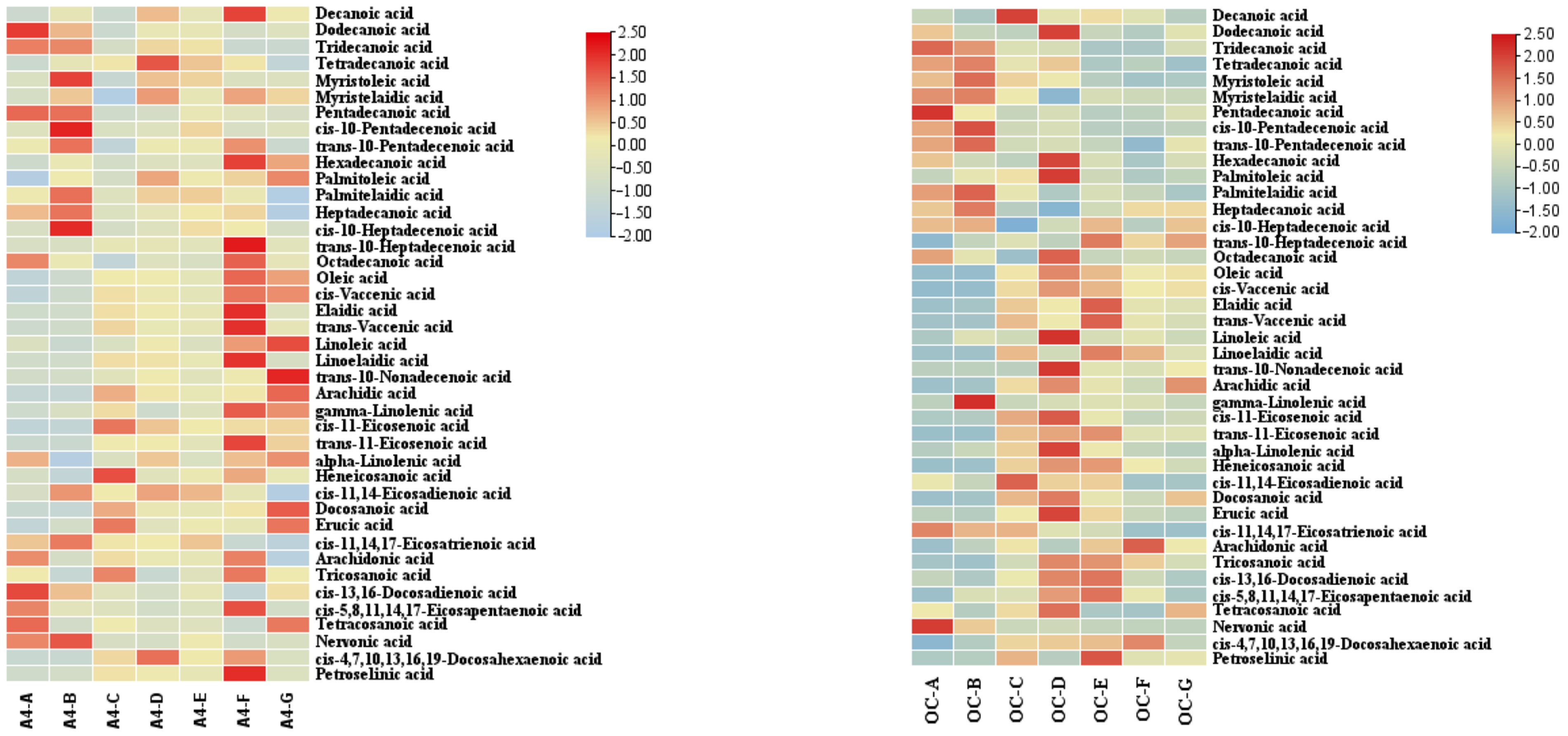 Agronomy 15 01682 g007
