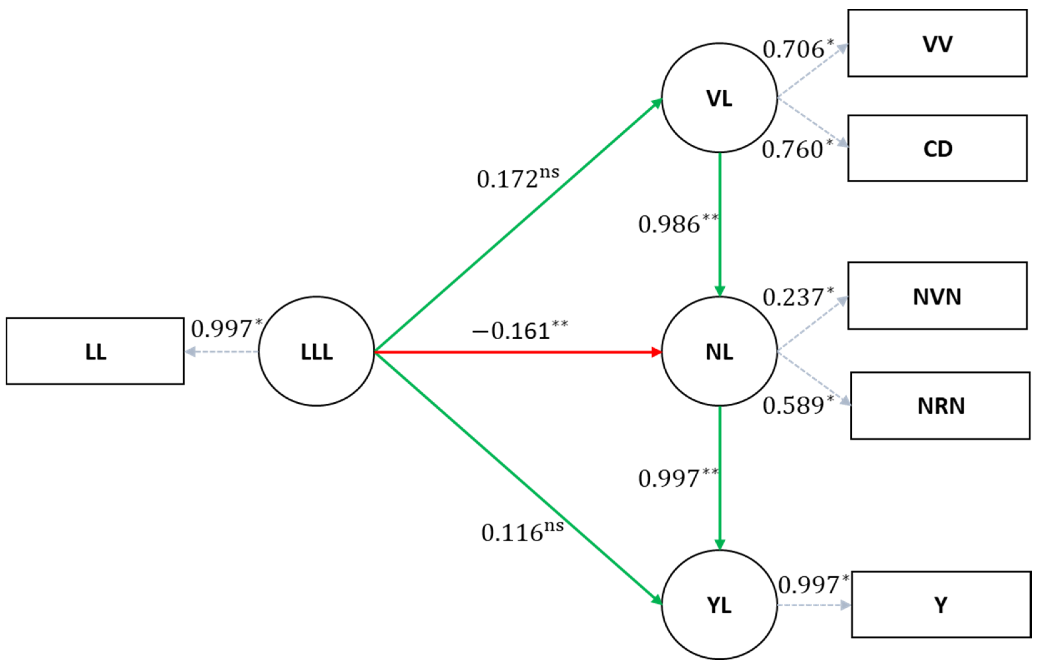 Agronomy 15 01686 g002