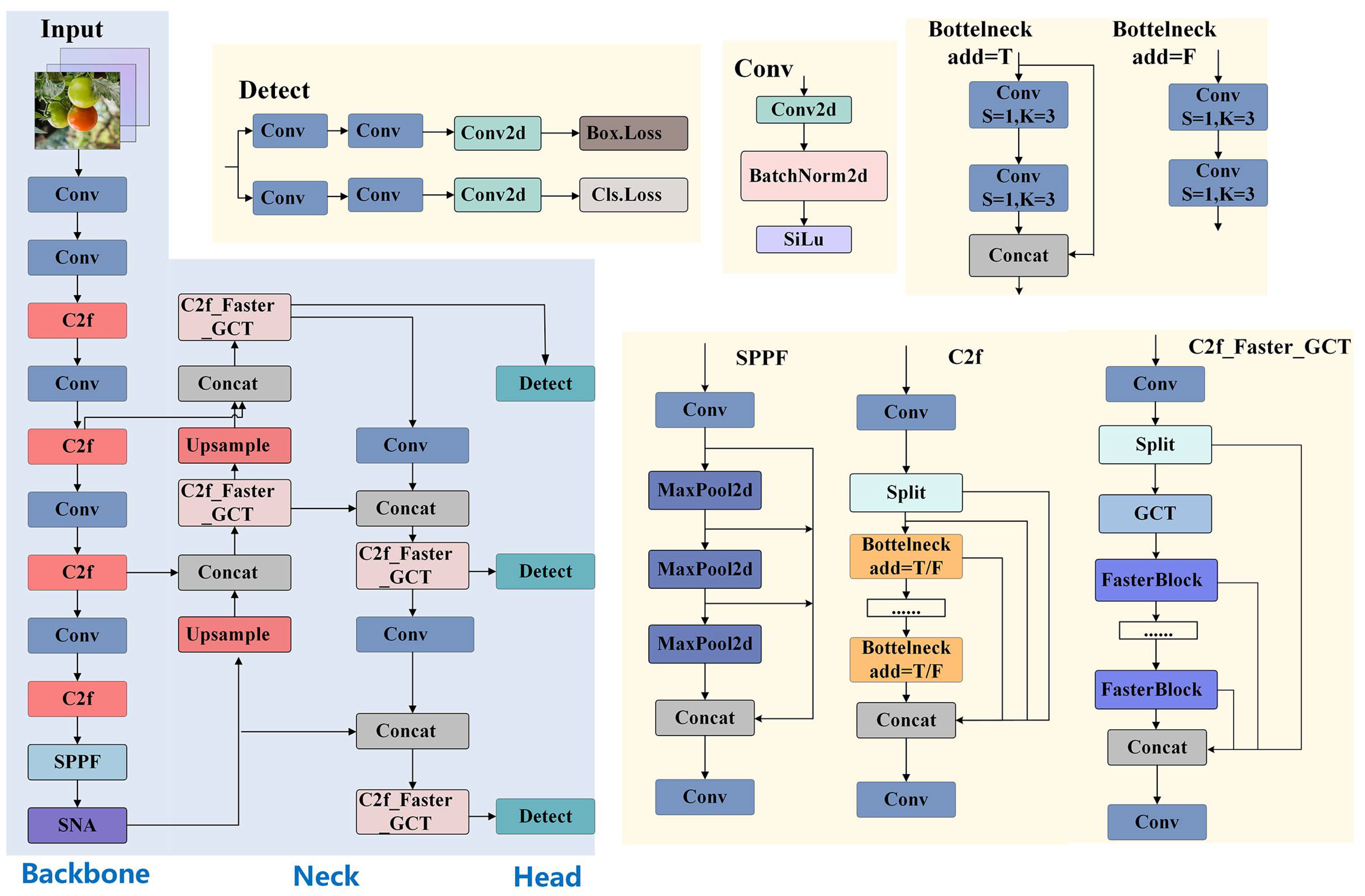 Agronomy 15 01687 g005
