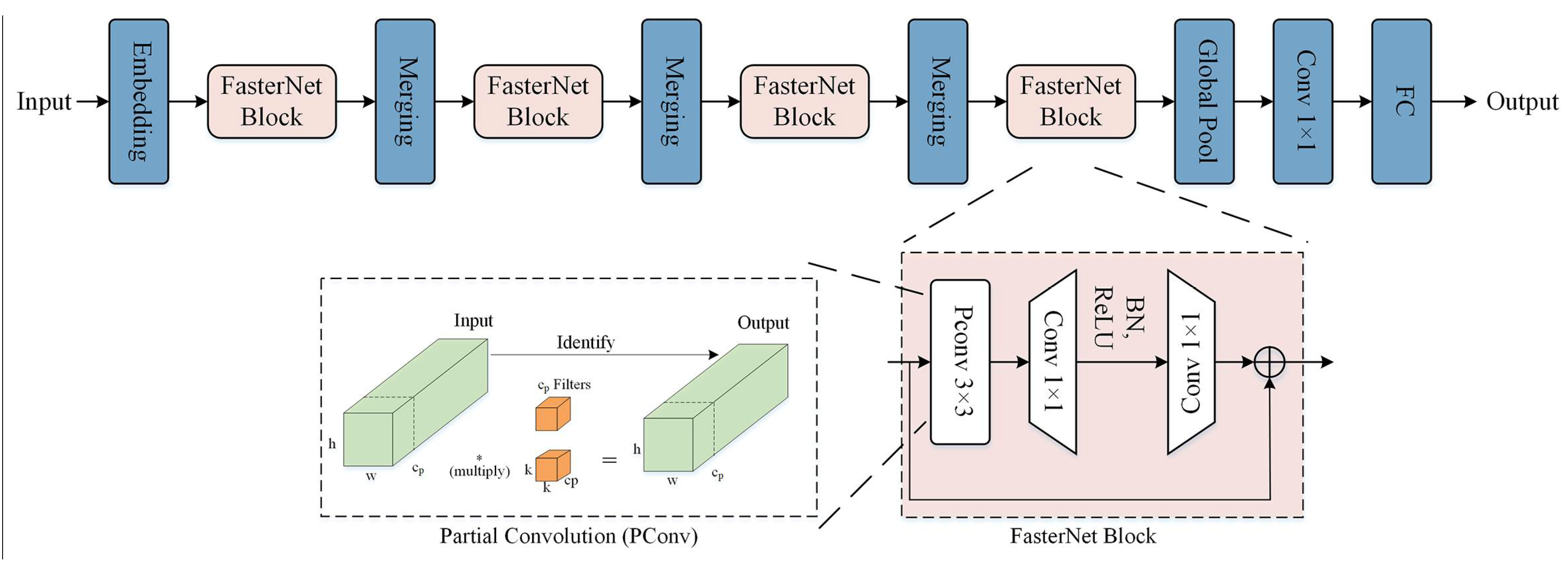 Agronomy 15 01687 g007