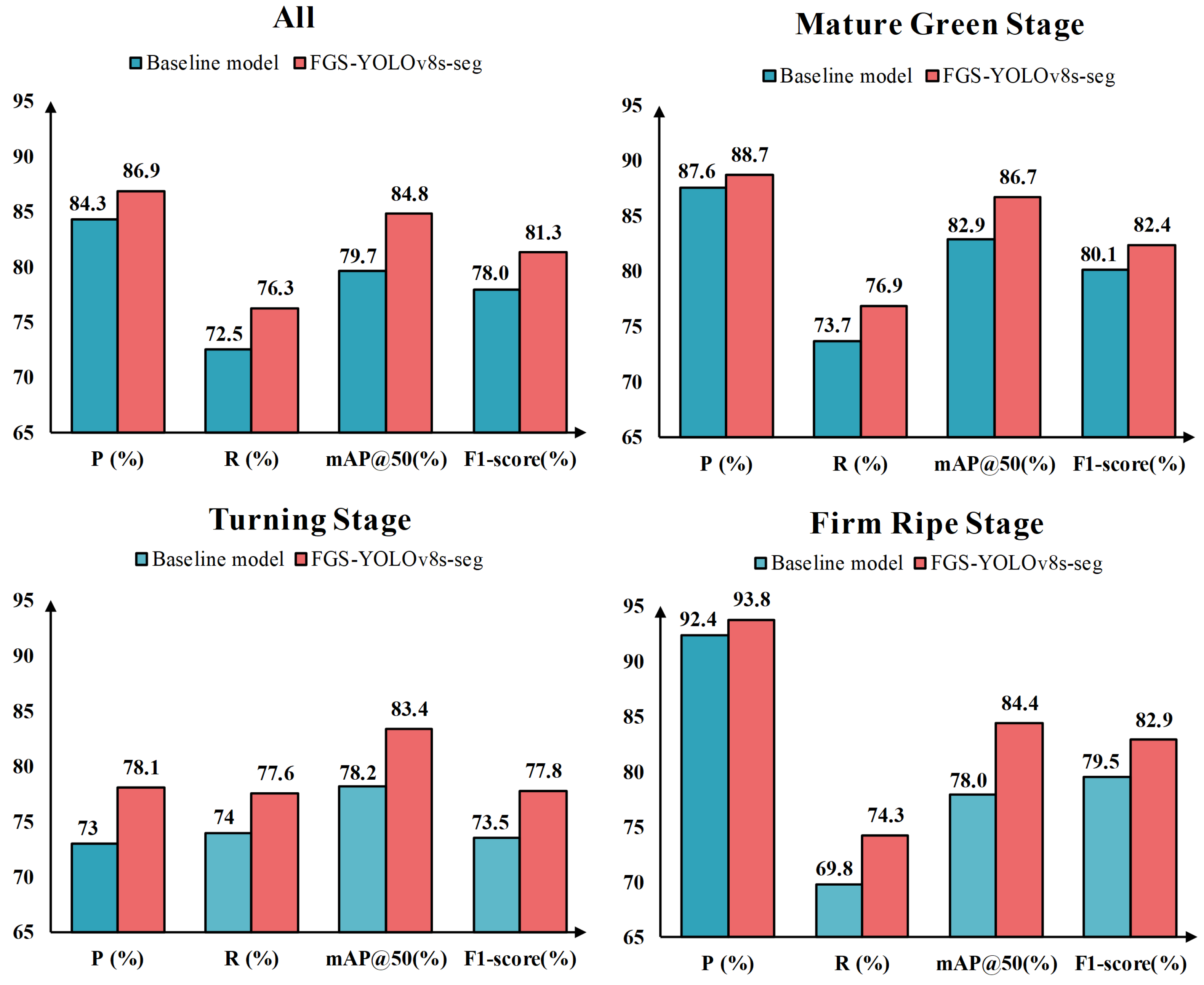 Agronomy 15 01687 g009
