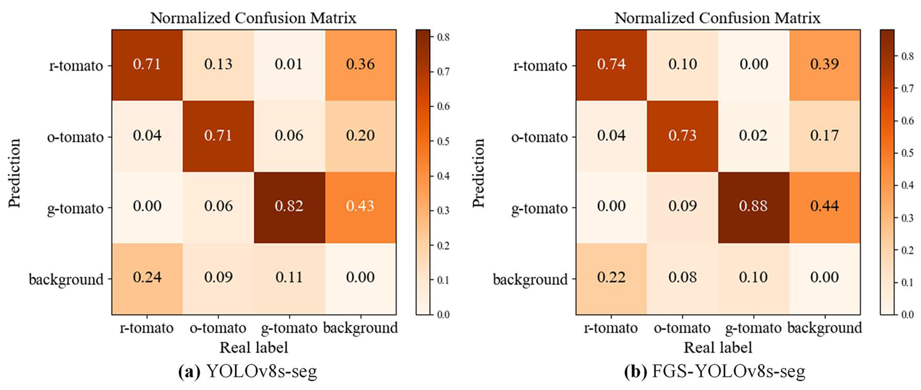 Agronomy 15 01687 g010