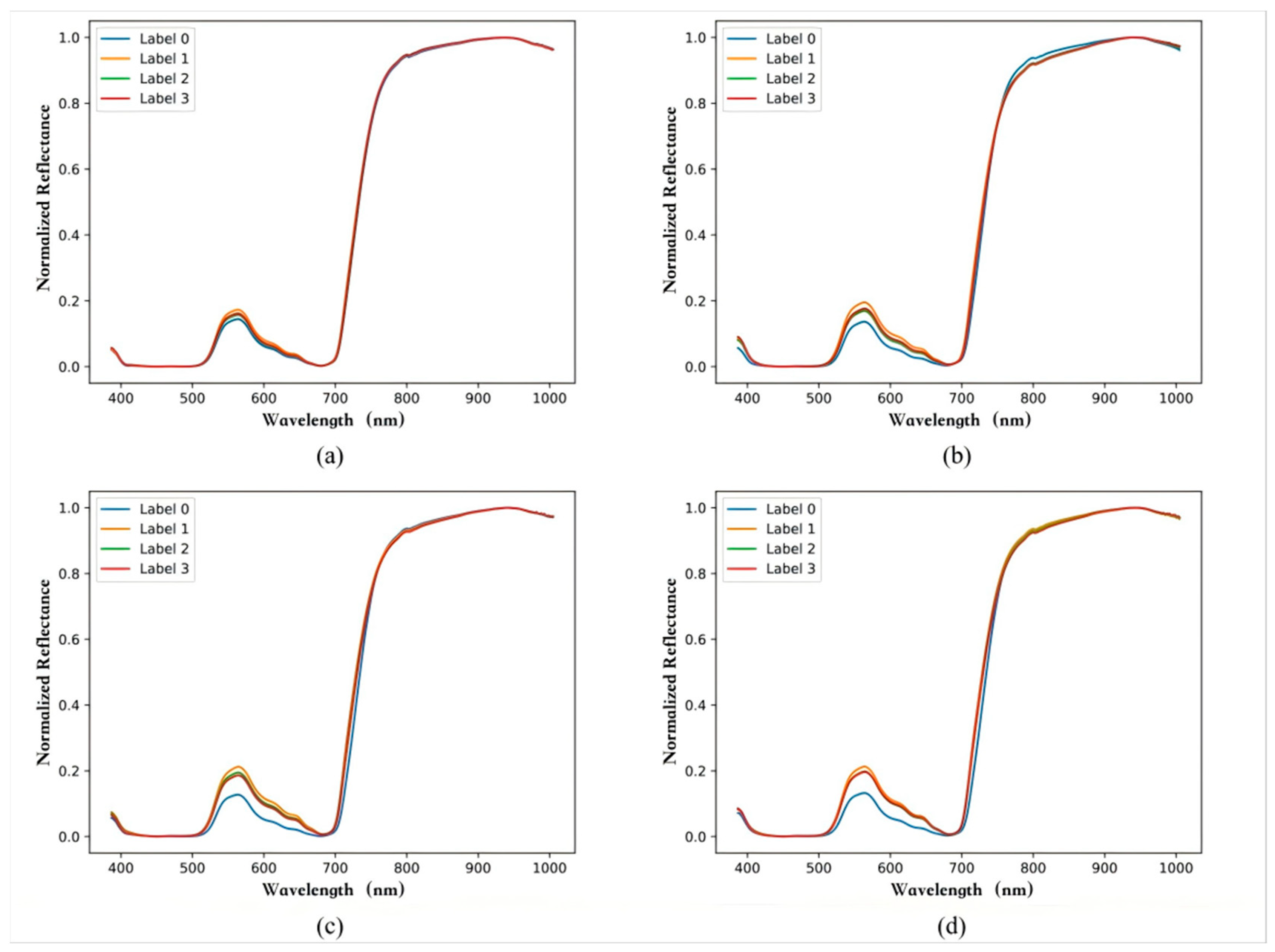 Agronomy 15 01691 g006