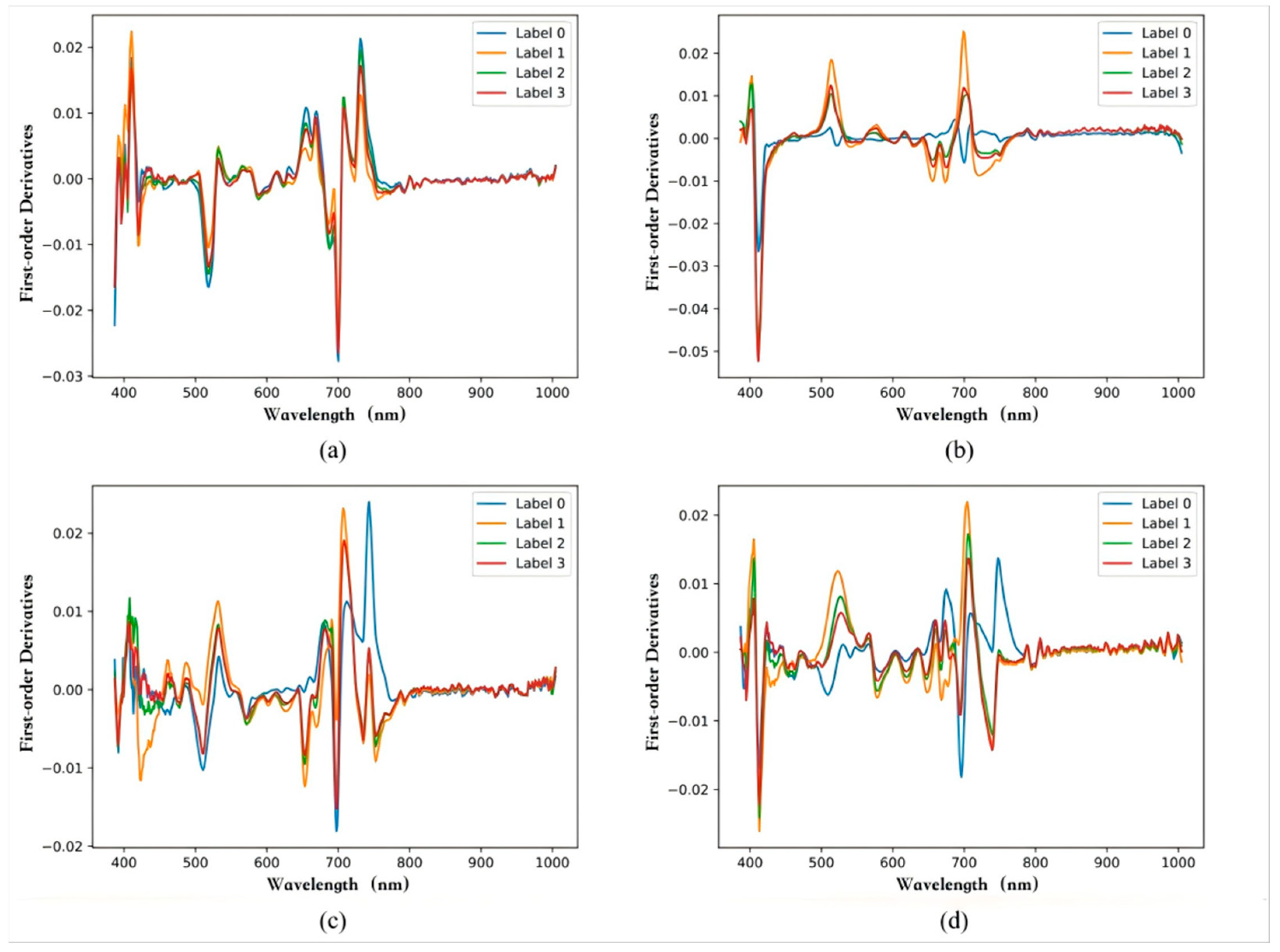 Agronomy 15 01691 g007