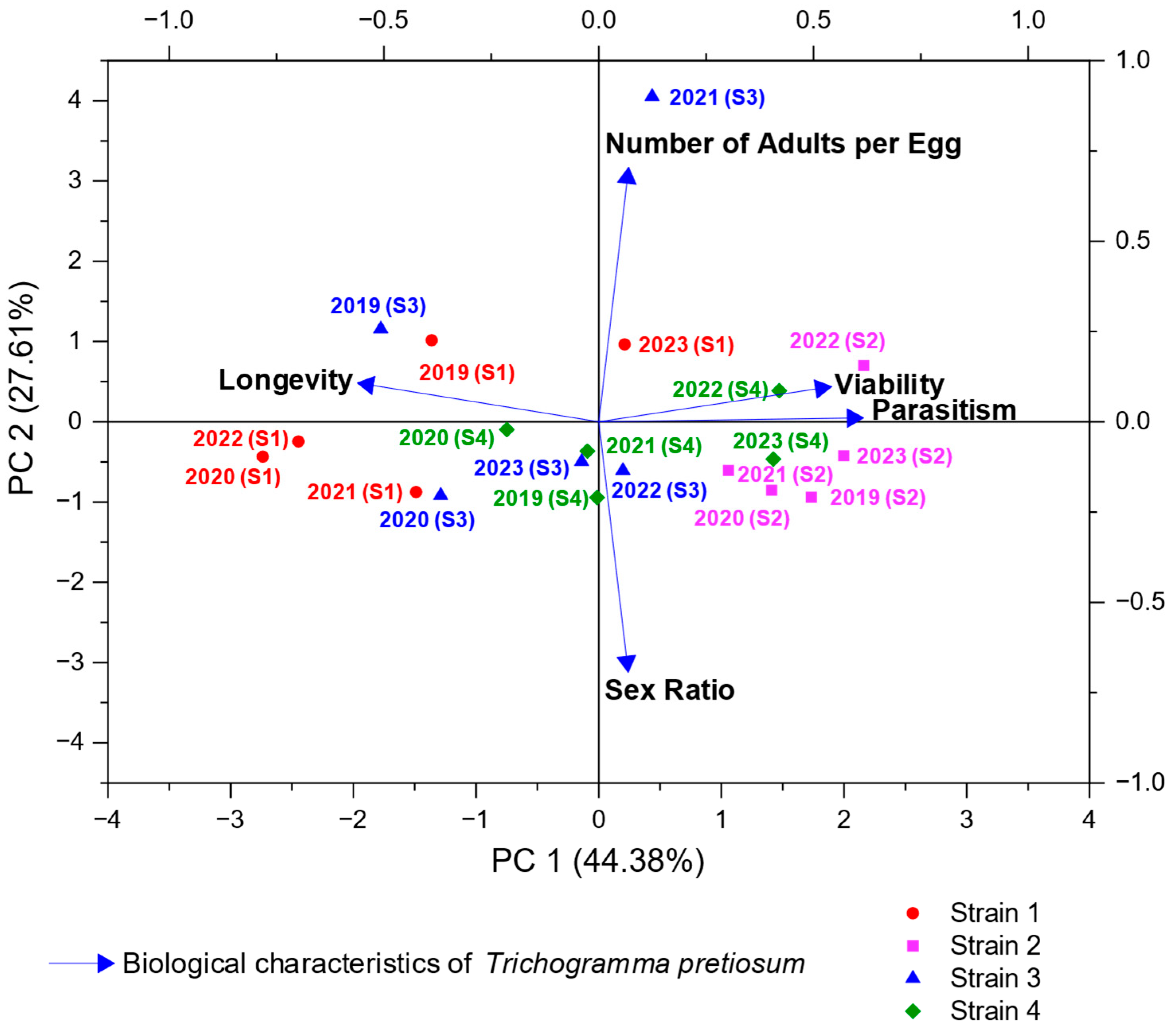 Agronomy 15 01692 g004