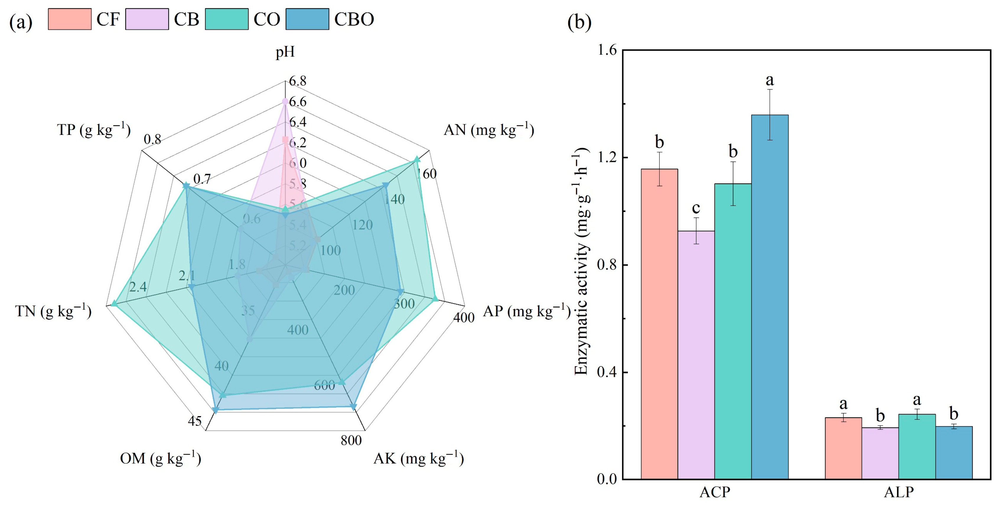 Agronomy 15 01693 g001