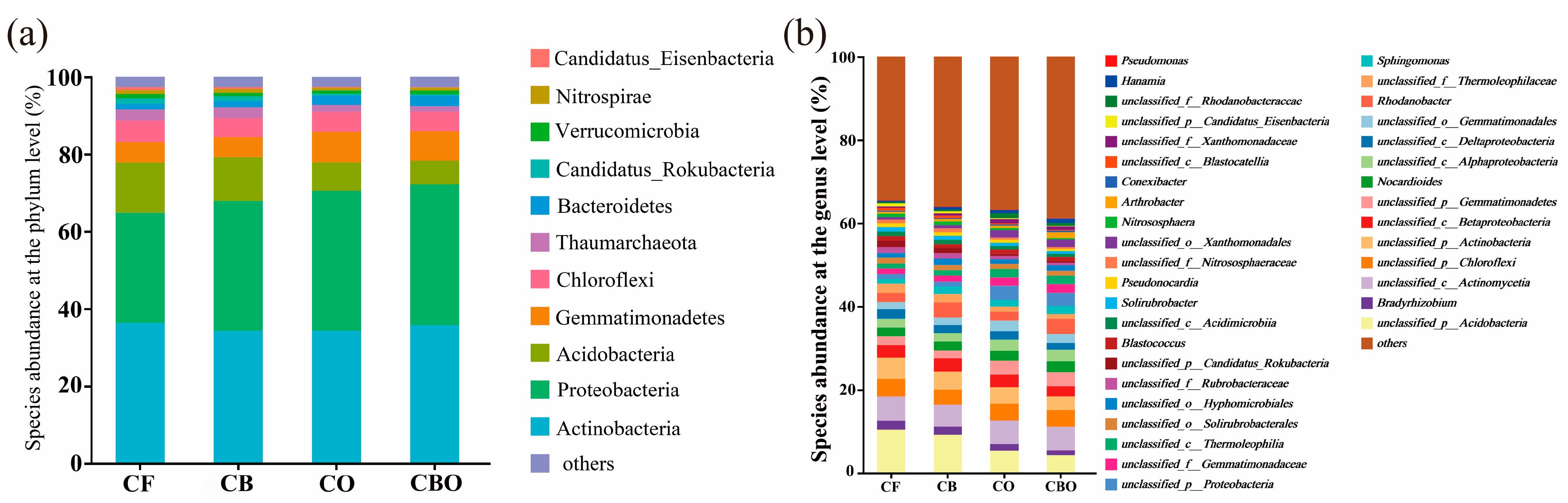 Agronomy 15 01693 g003