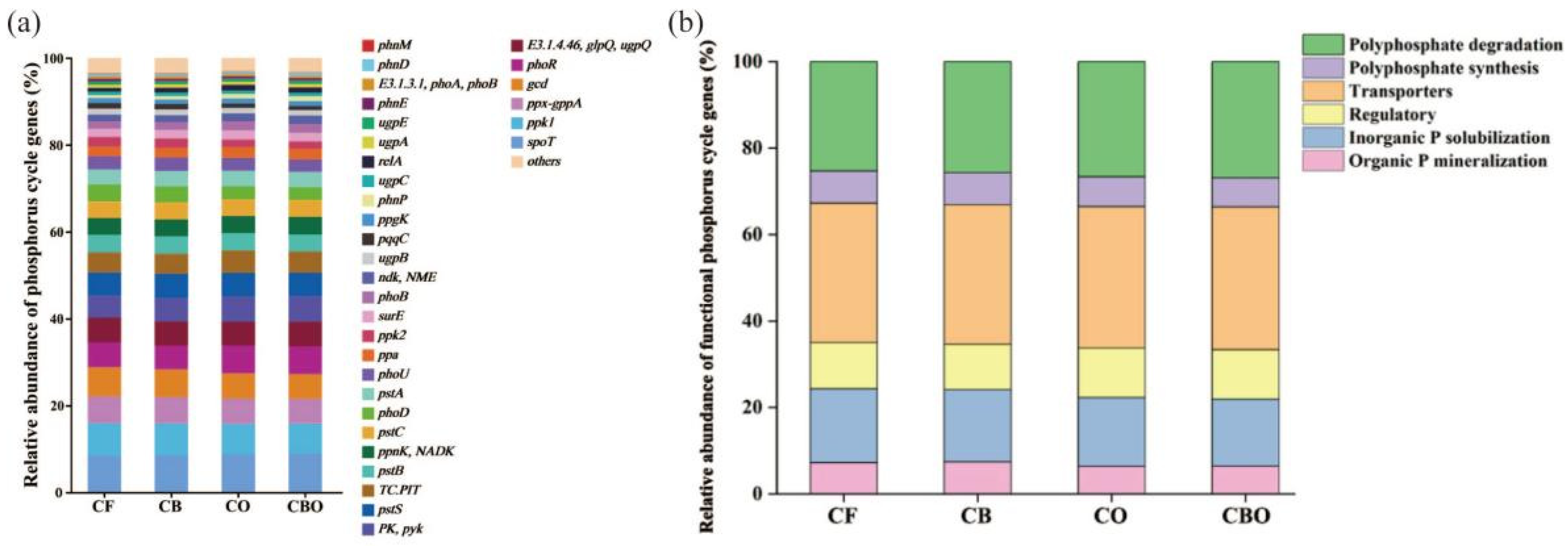 Agronomy 15 01693 g004