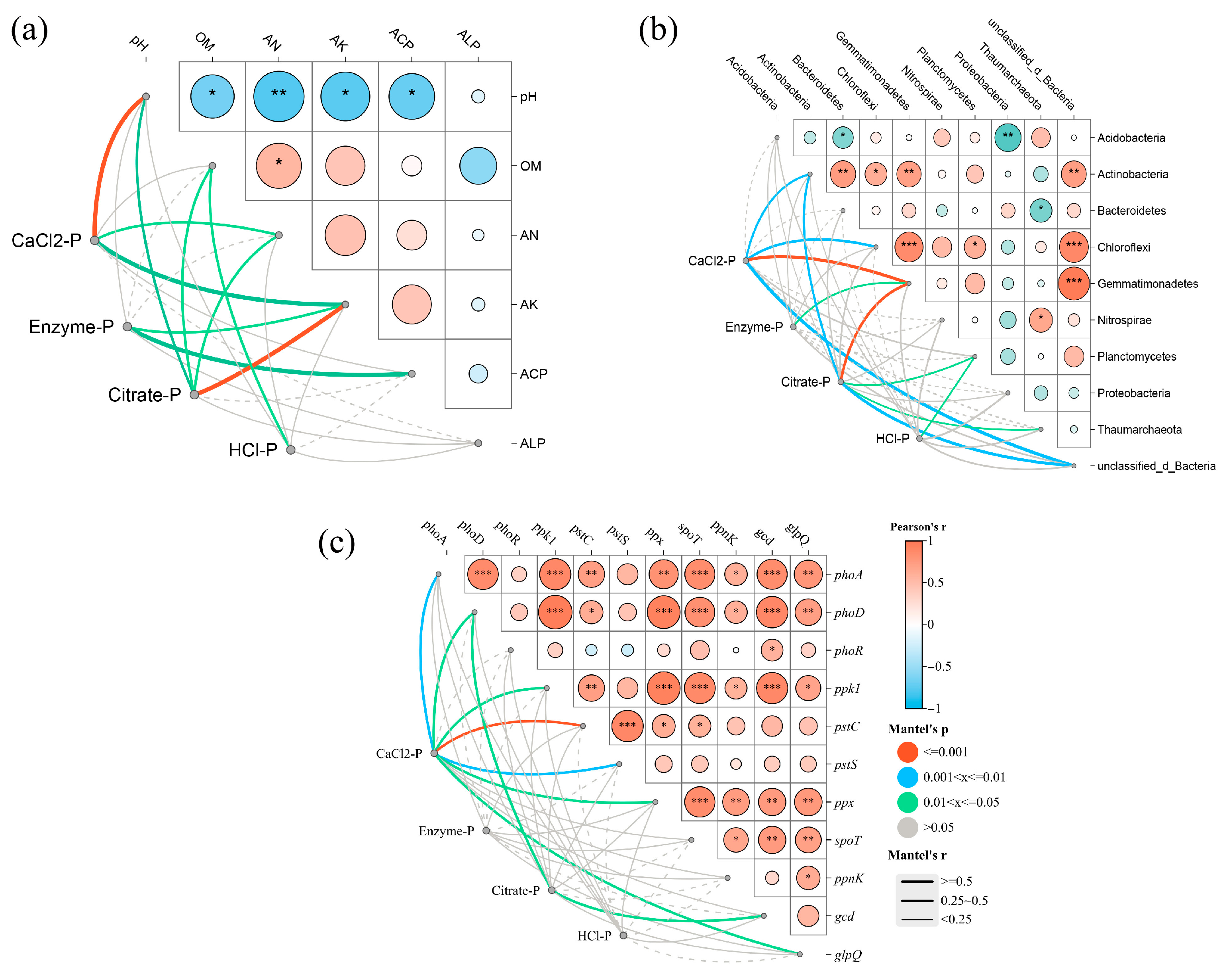Agronomy 15 01693 g006