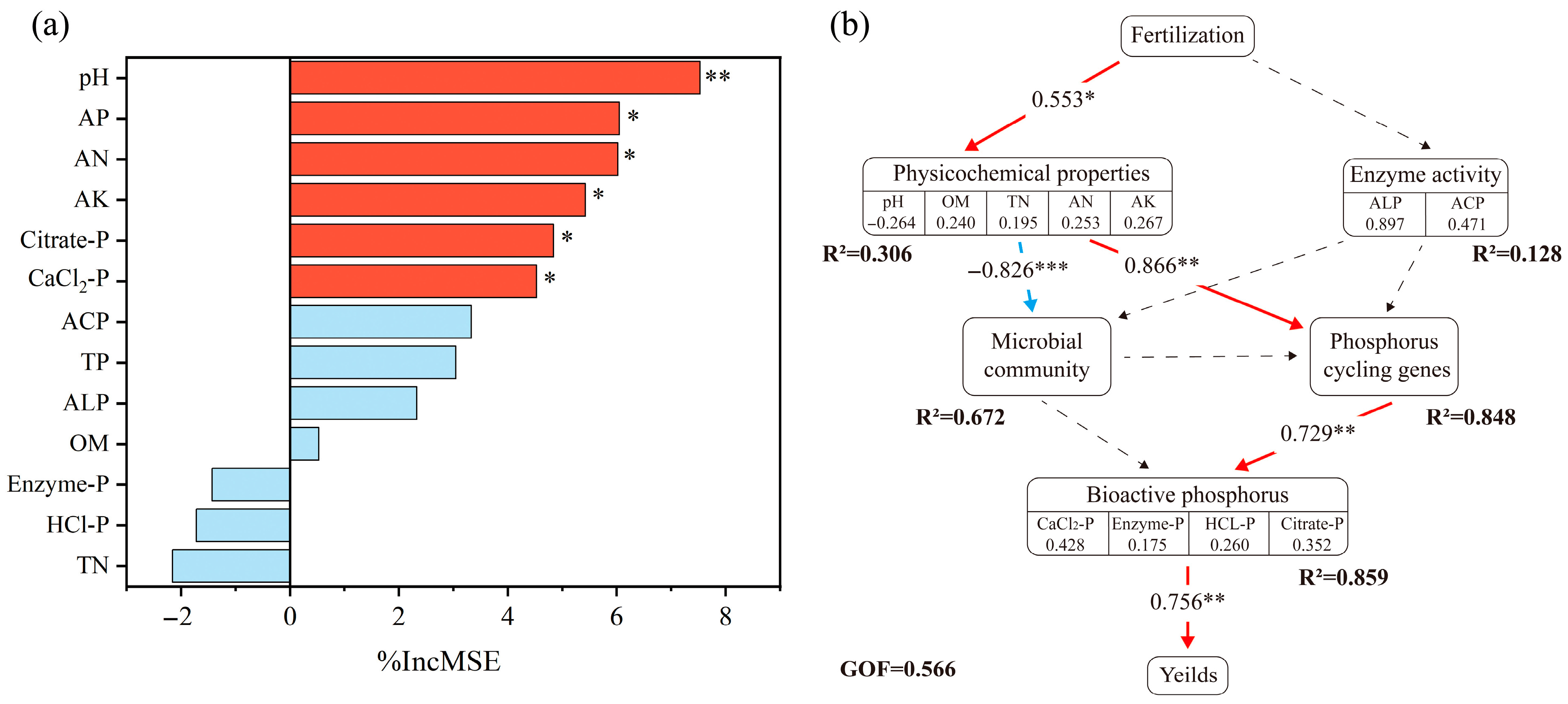 Agronomy 15 01693 g007