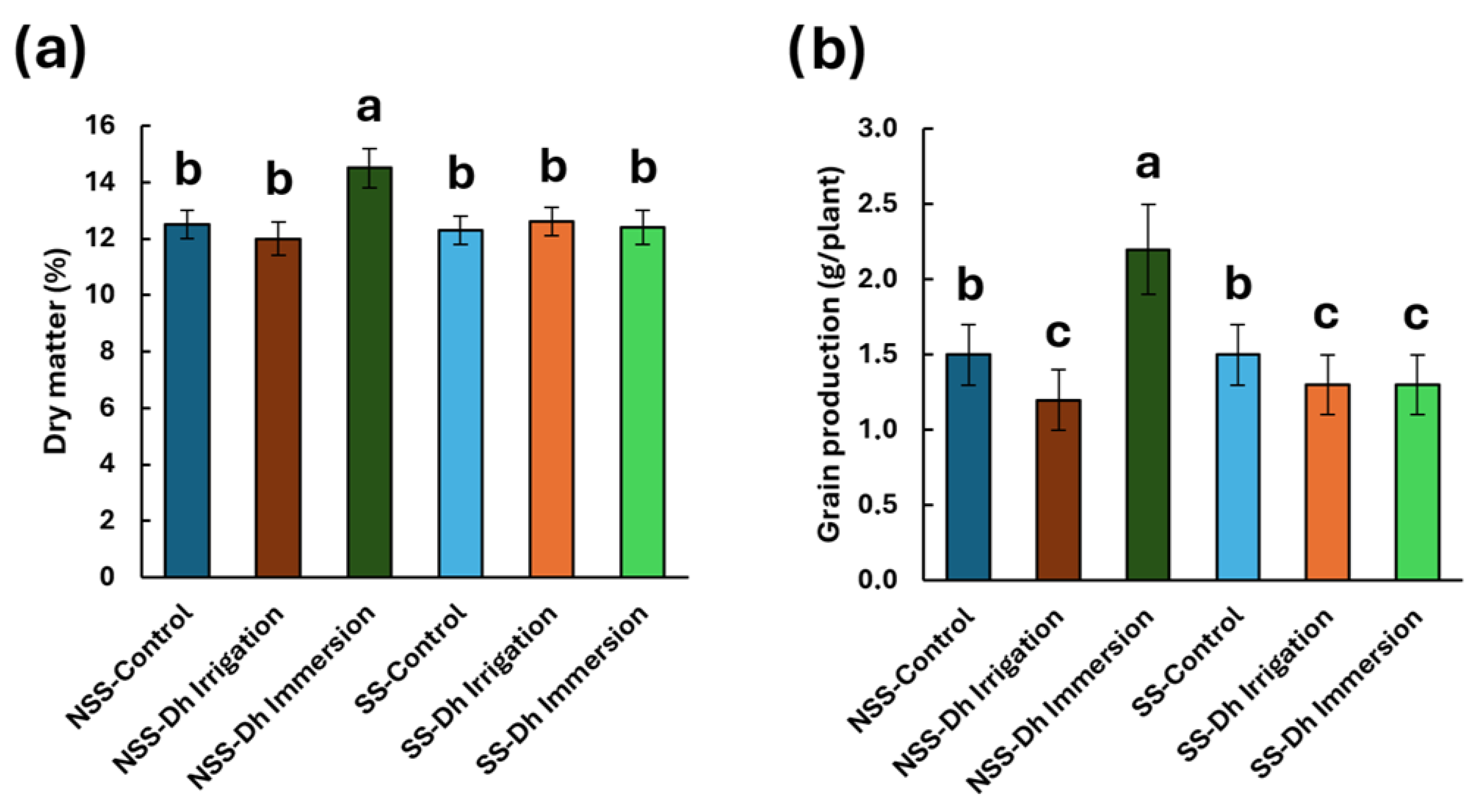 Agronomy 15 01696 g002