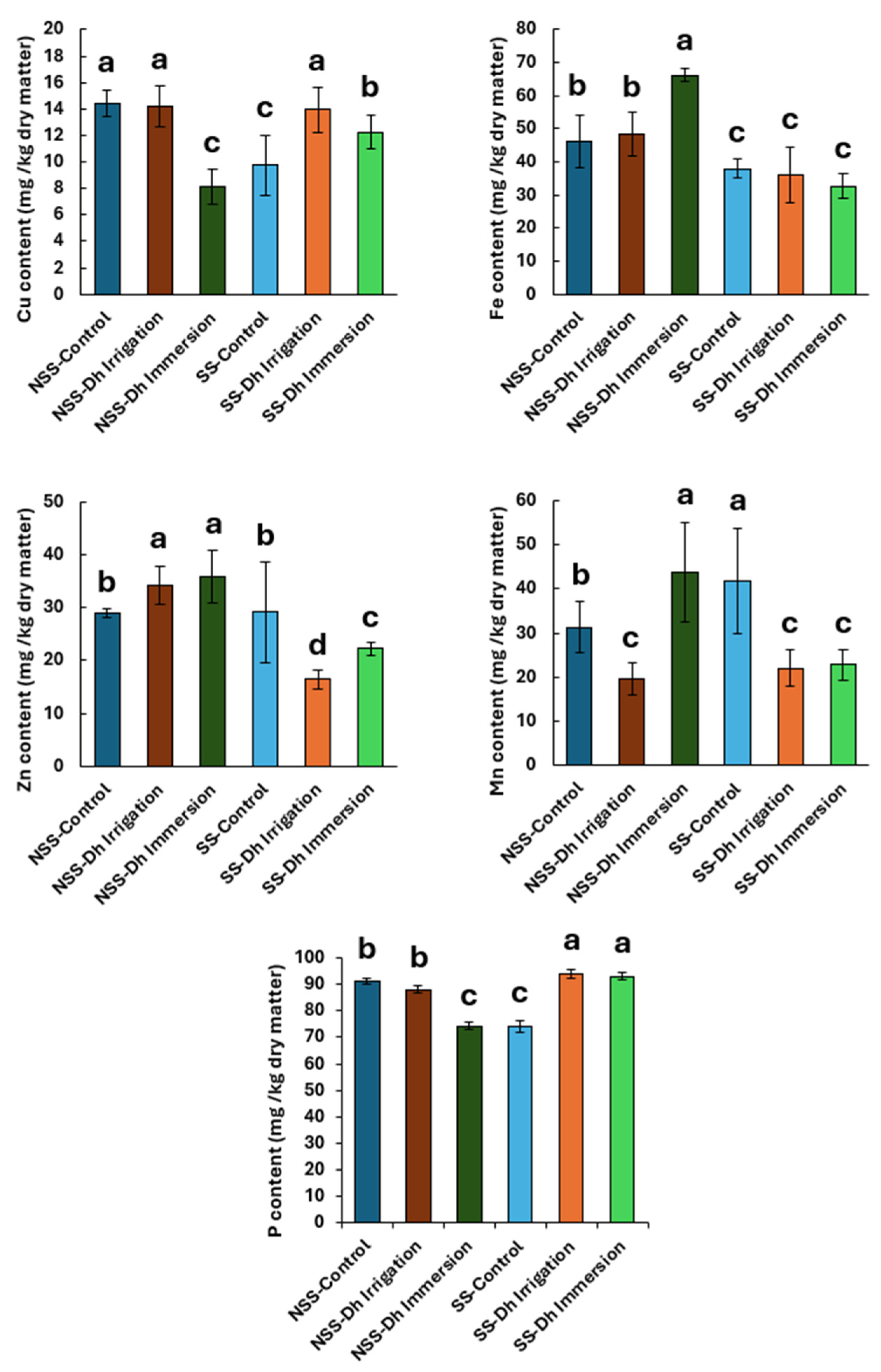 Agronomy 15 01696 g004