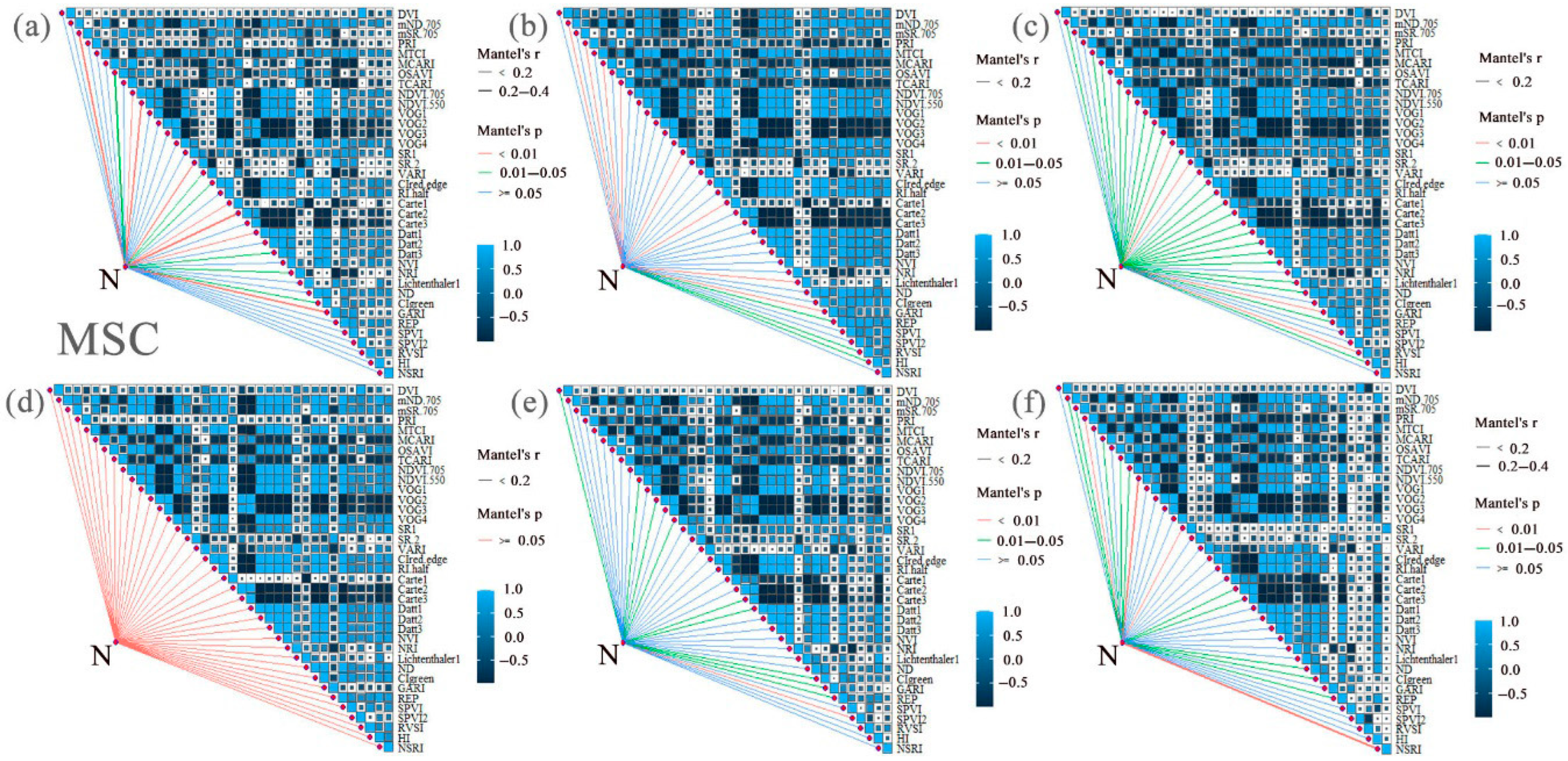 Agronomy 15 01701 g005