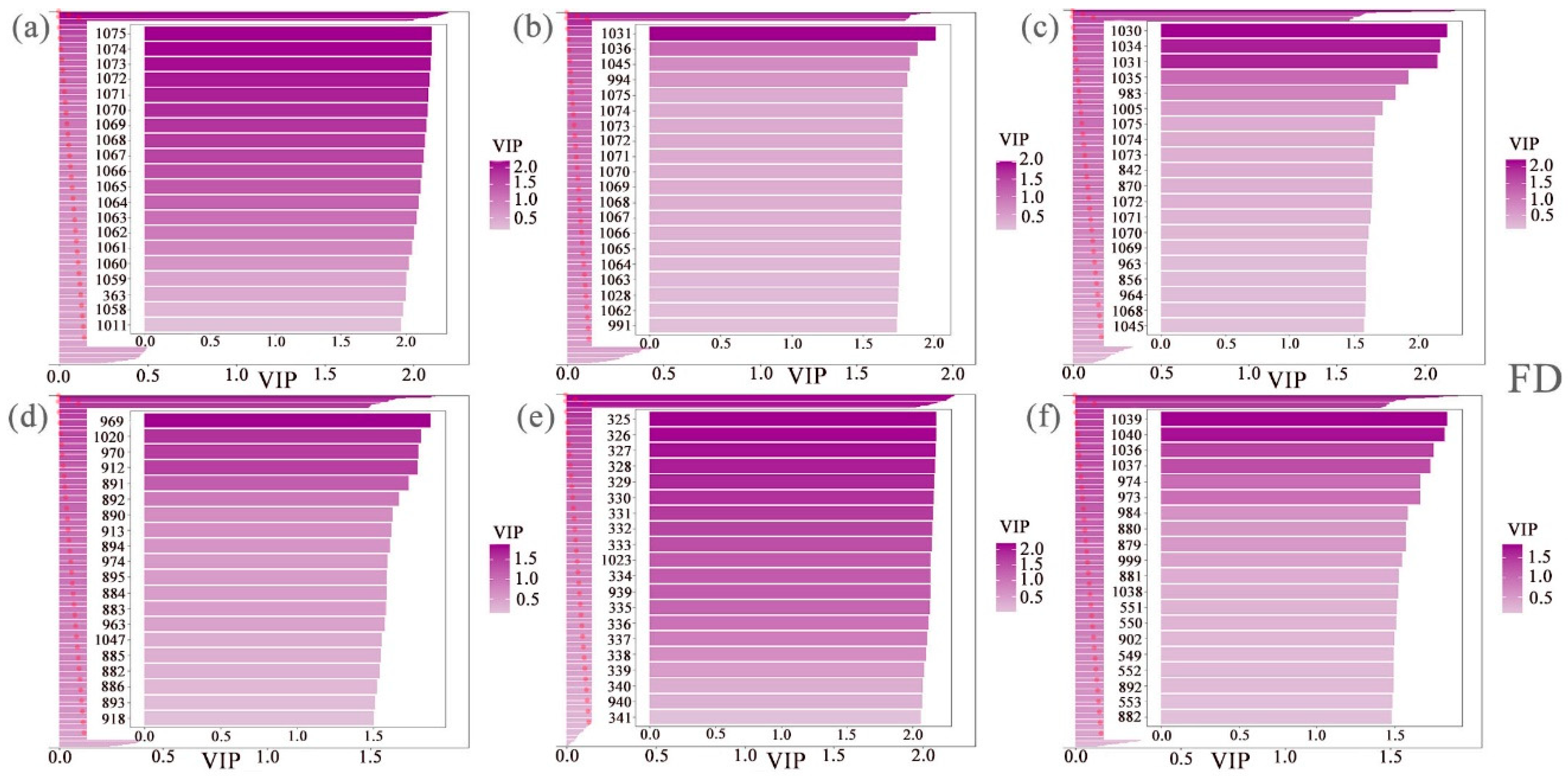 Agronomy 15 01701 g007