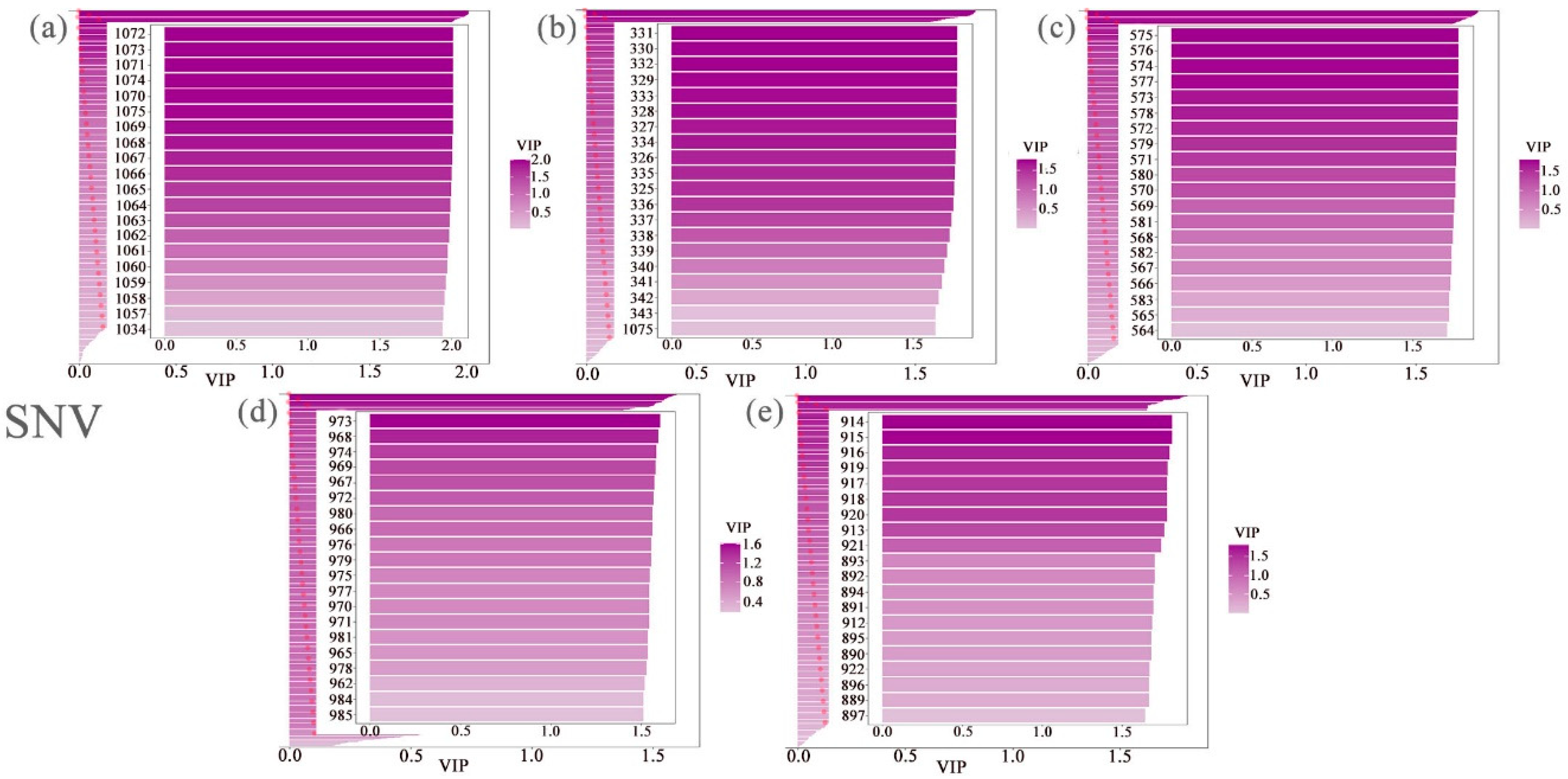 Agronomy 15 01701 g008