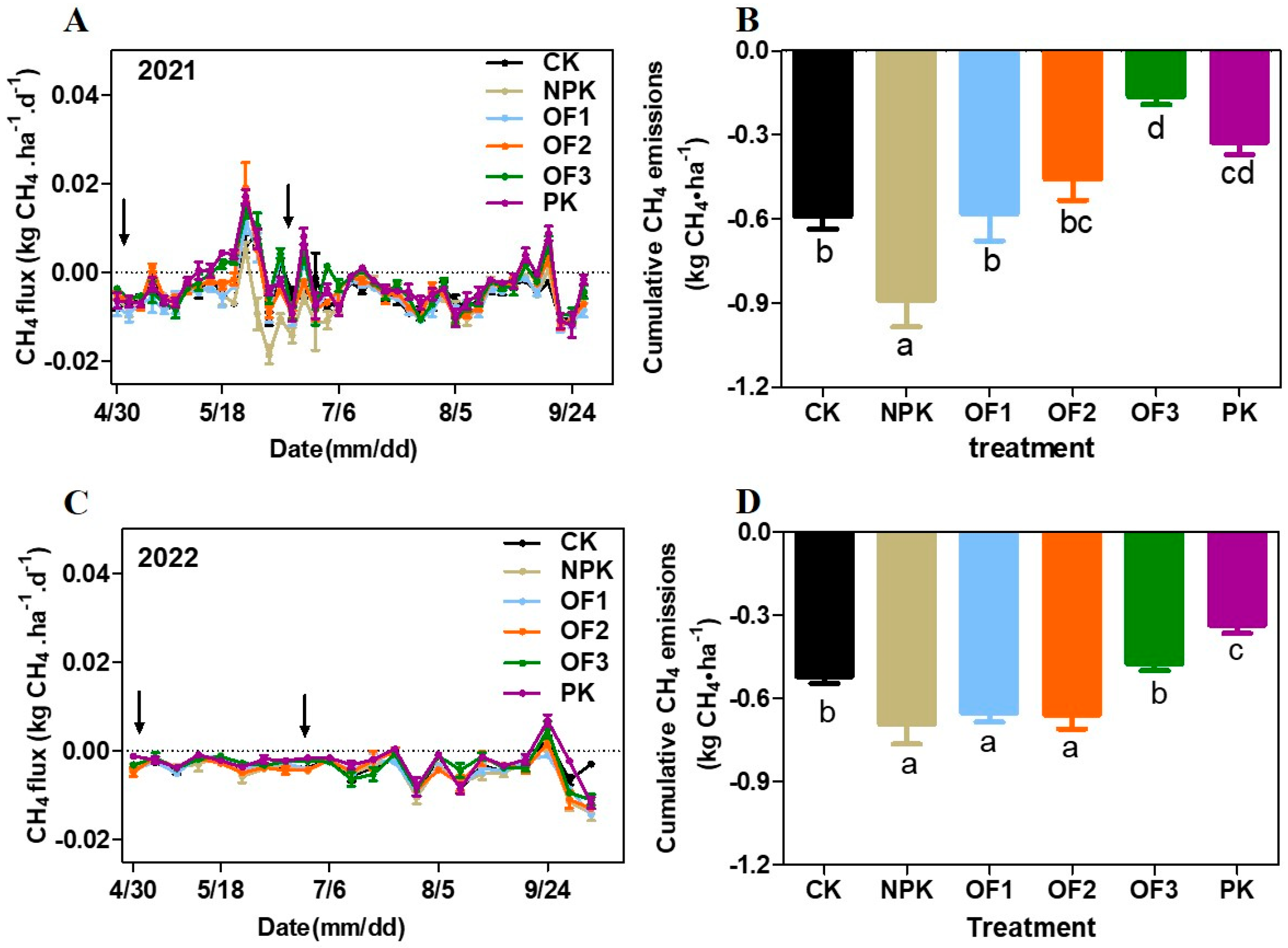 Agronomy 15 01703 g002