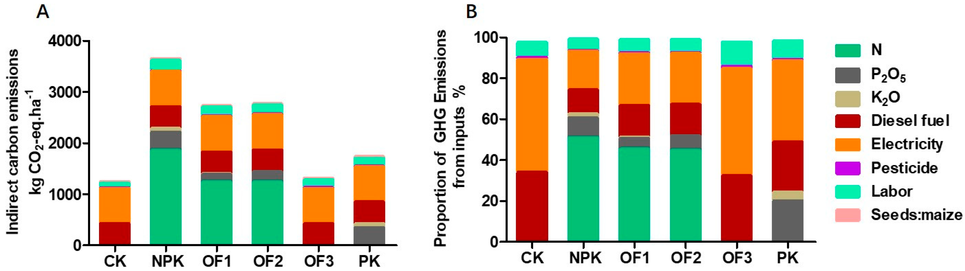 Agronomy 15 01703 g005