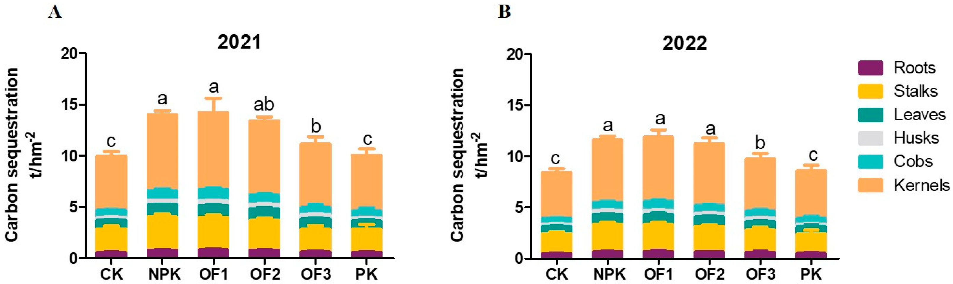 Agronomy 15 01703 g006