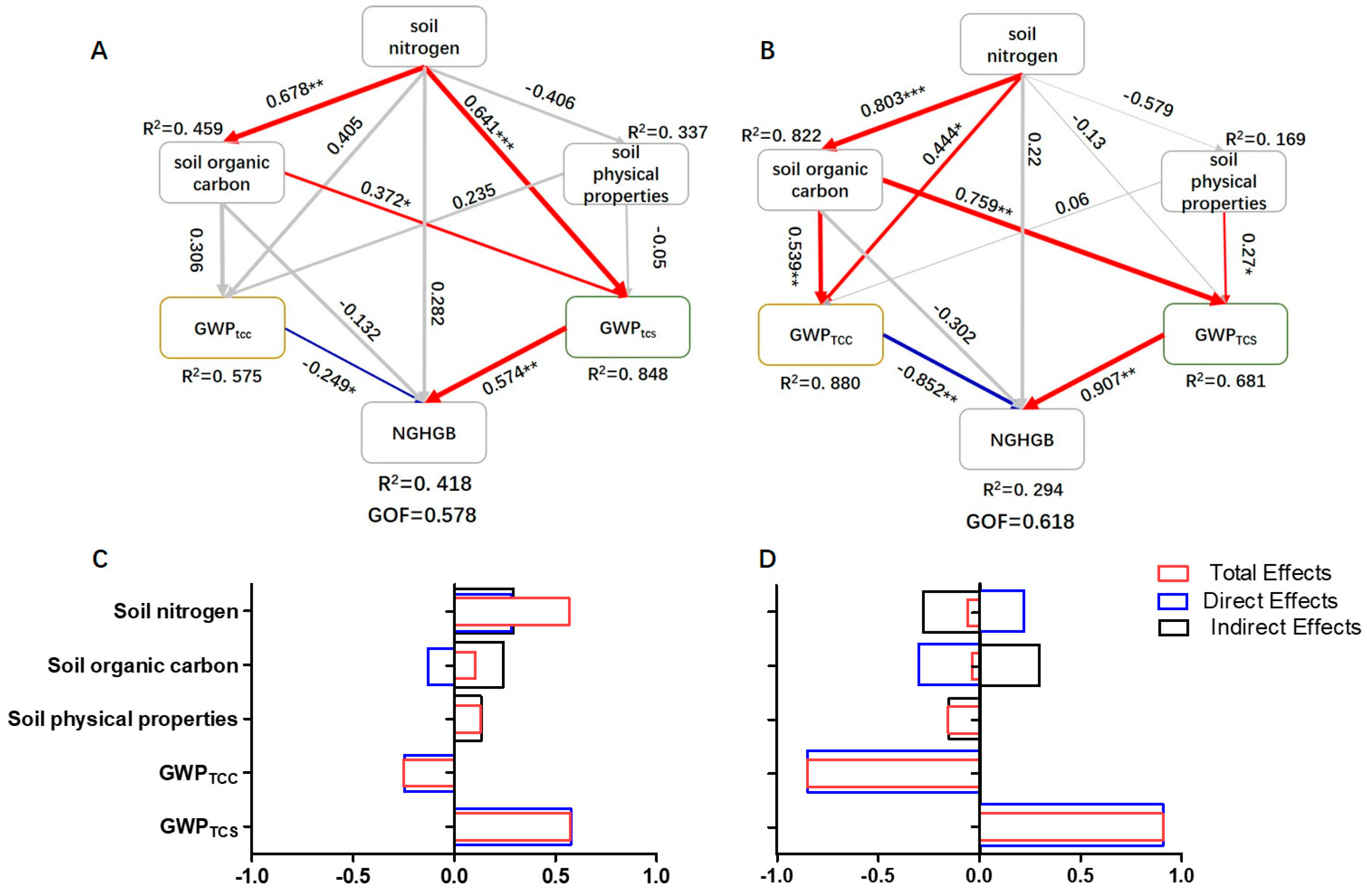 Agronomy 15 01703 g007