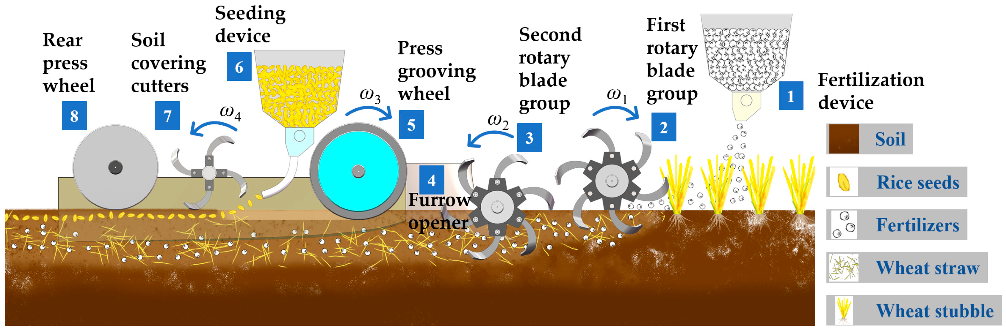 Agronomy 15 01704 g002
