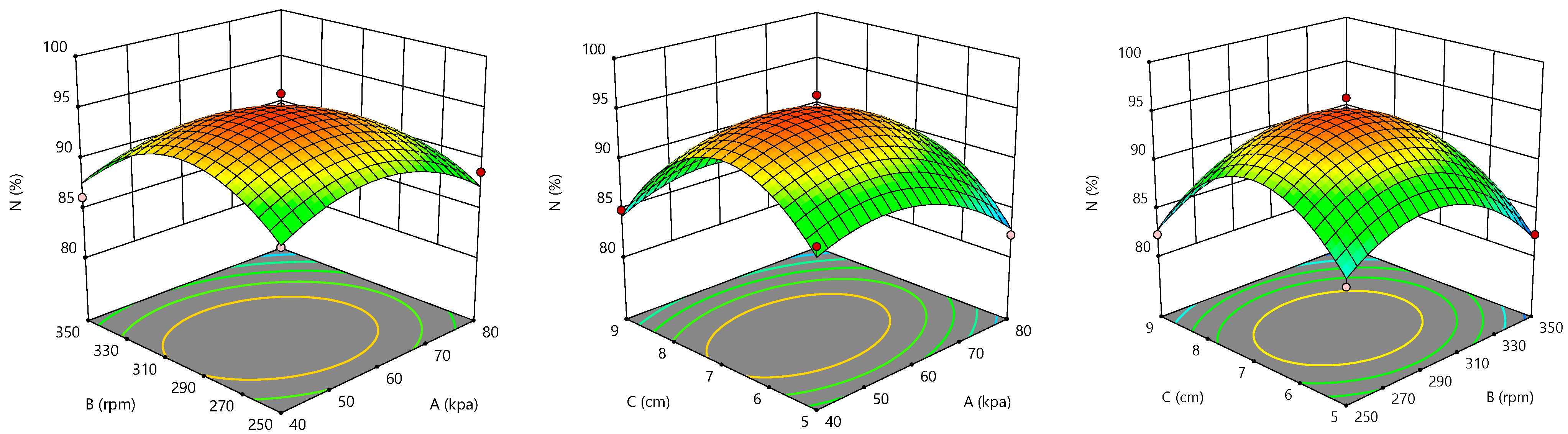 Agronomy 15 01704 g007
