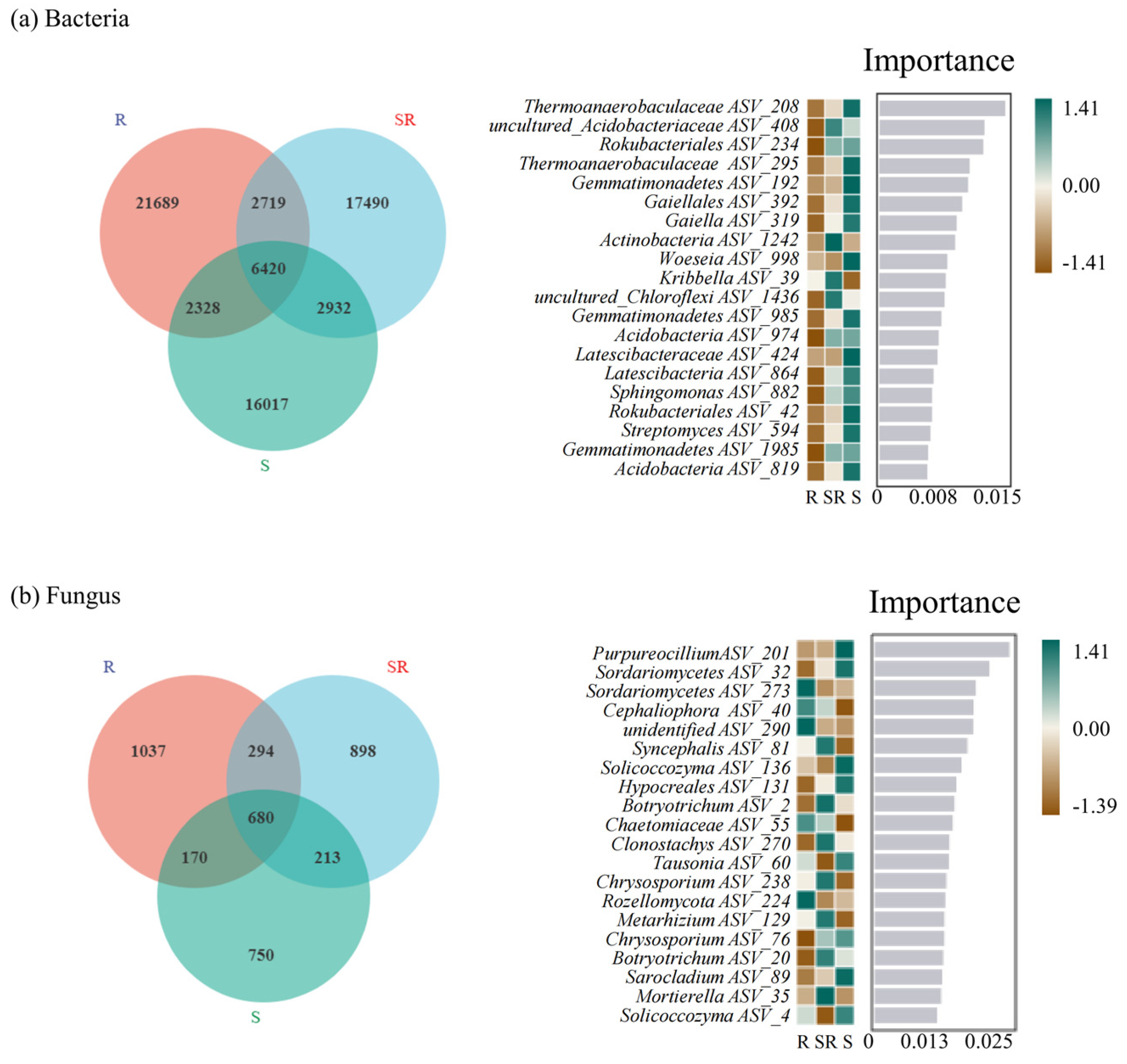 Agronomy 15 01705 g004