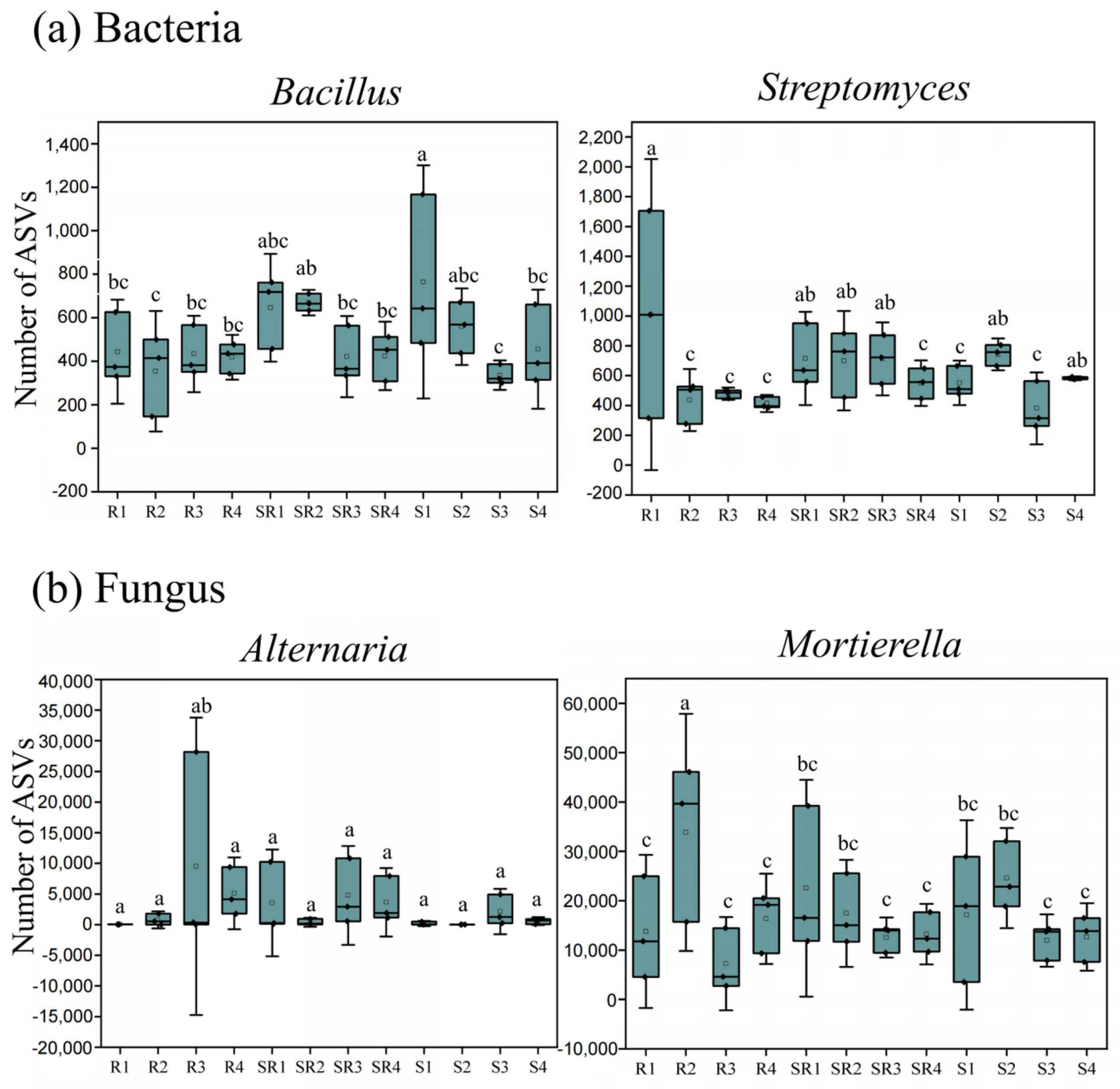 Agronomy 15 01705 g005