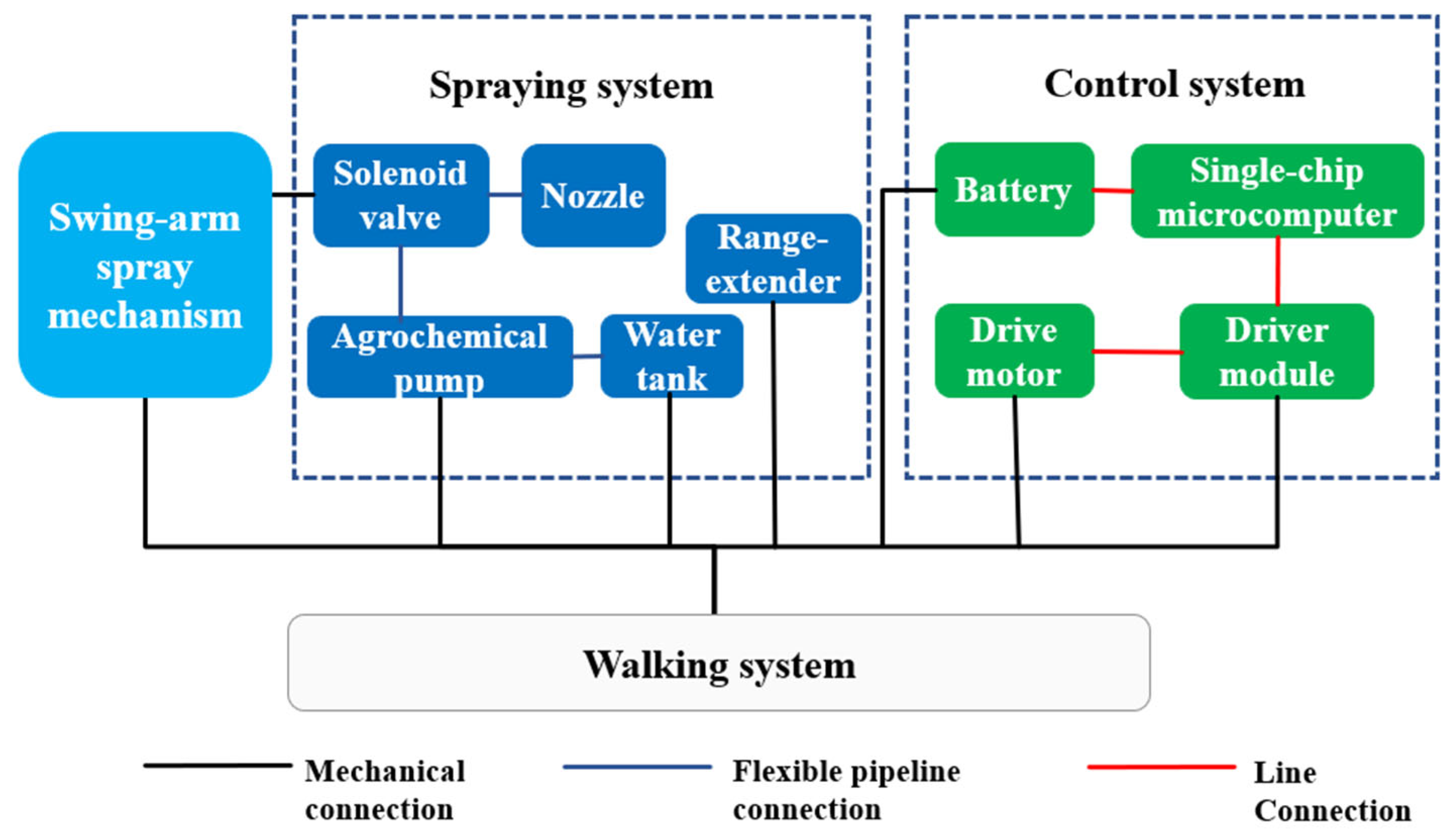 Agronomy 15 01706 g004