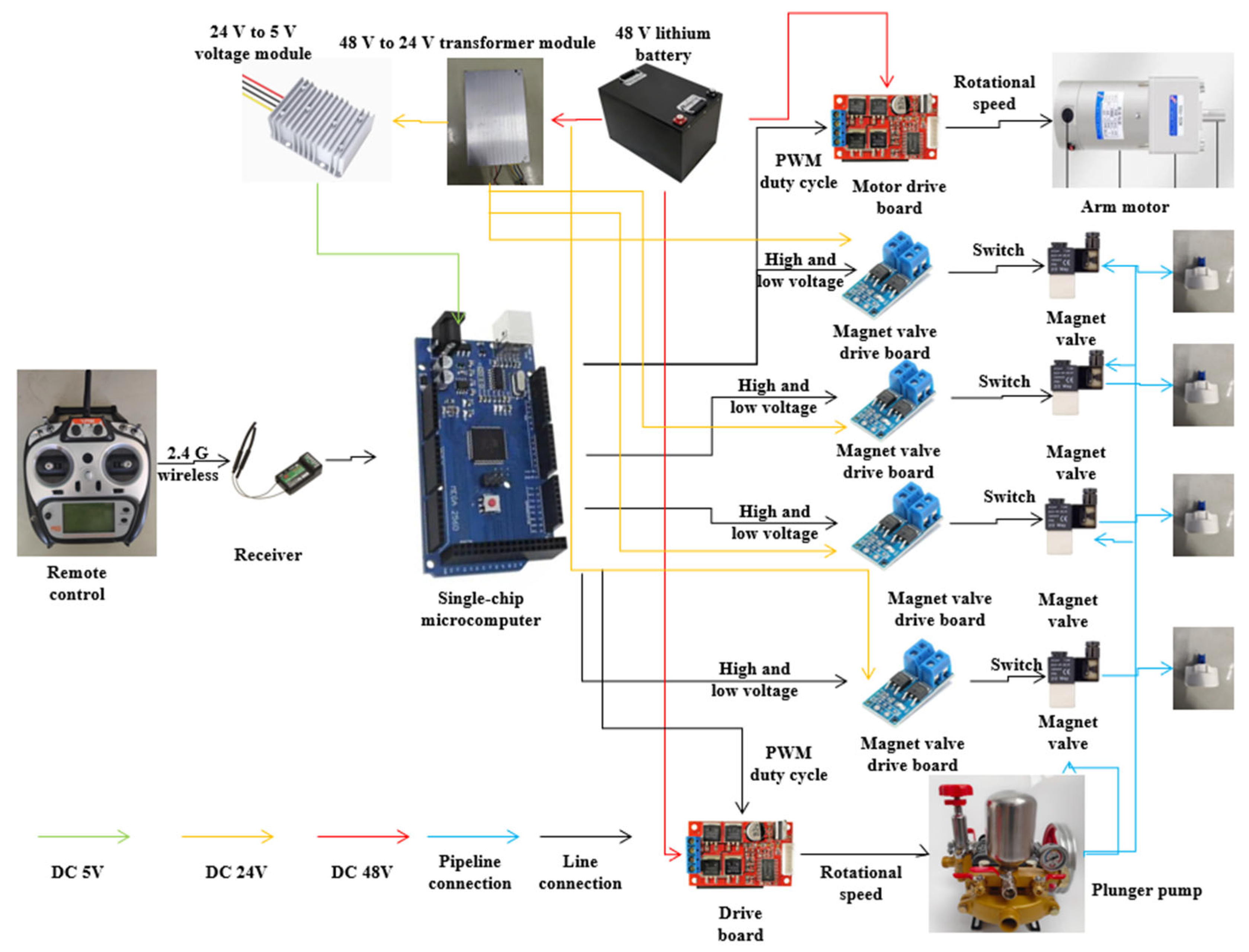 Agronomy 15 01706 g009