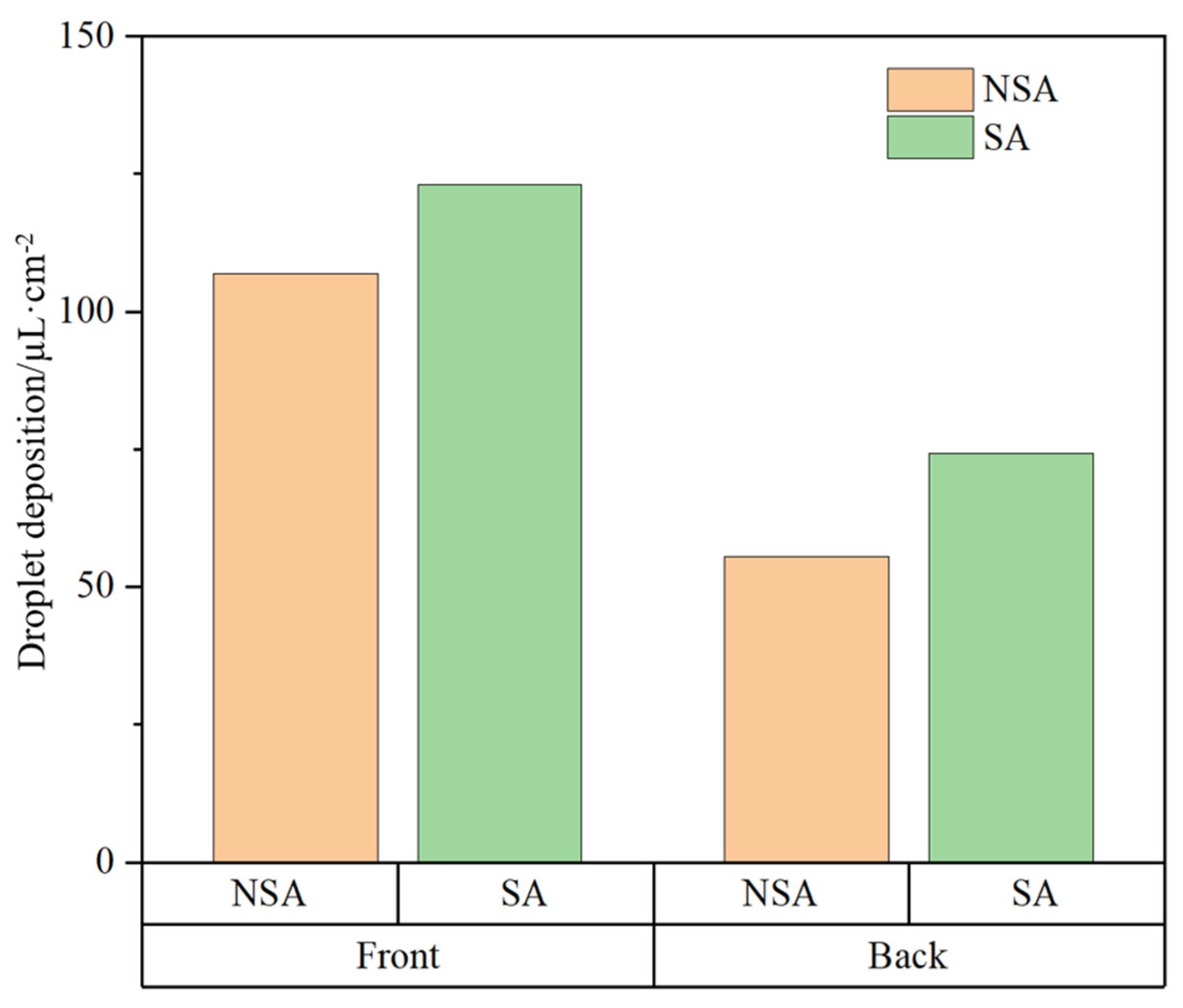 Agronomy 15 01706 g015