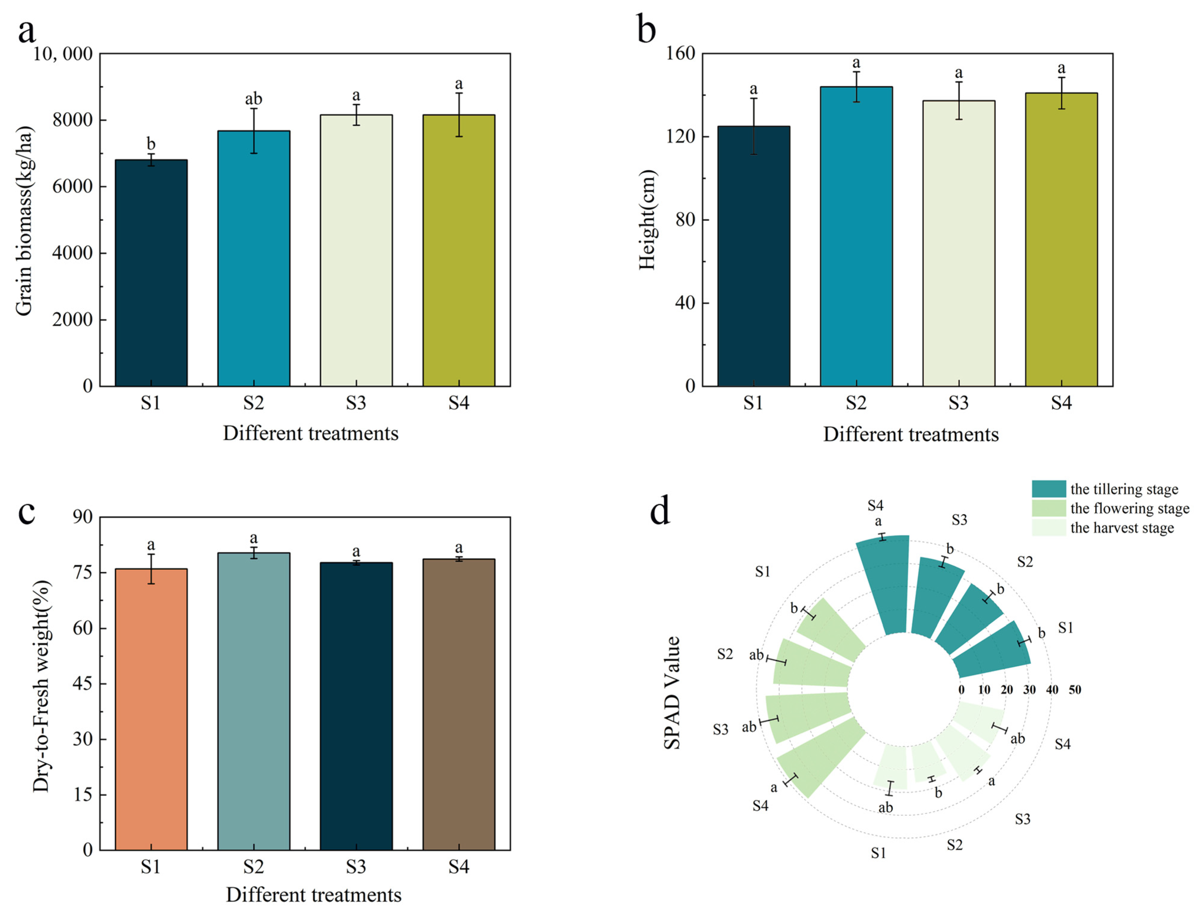 Agronomy 15 01710 g002