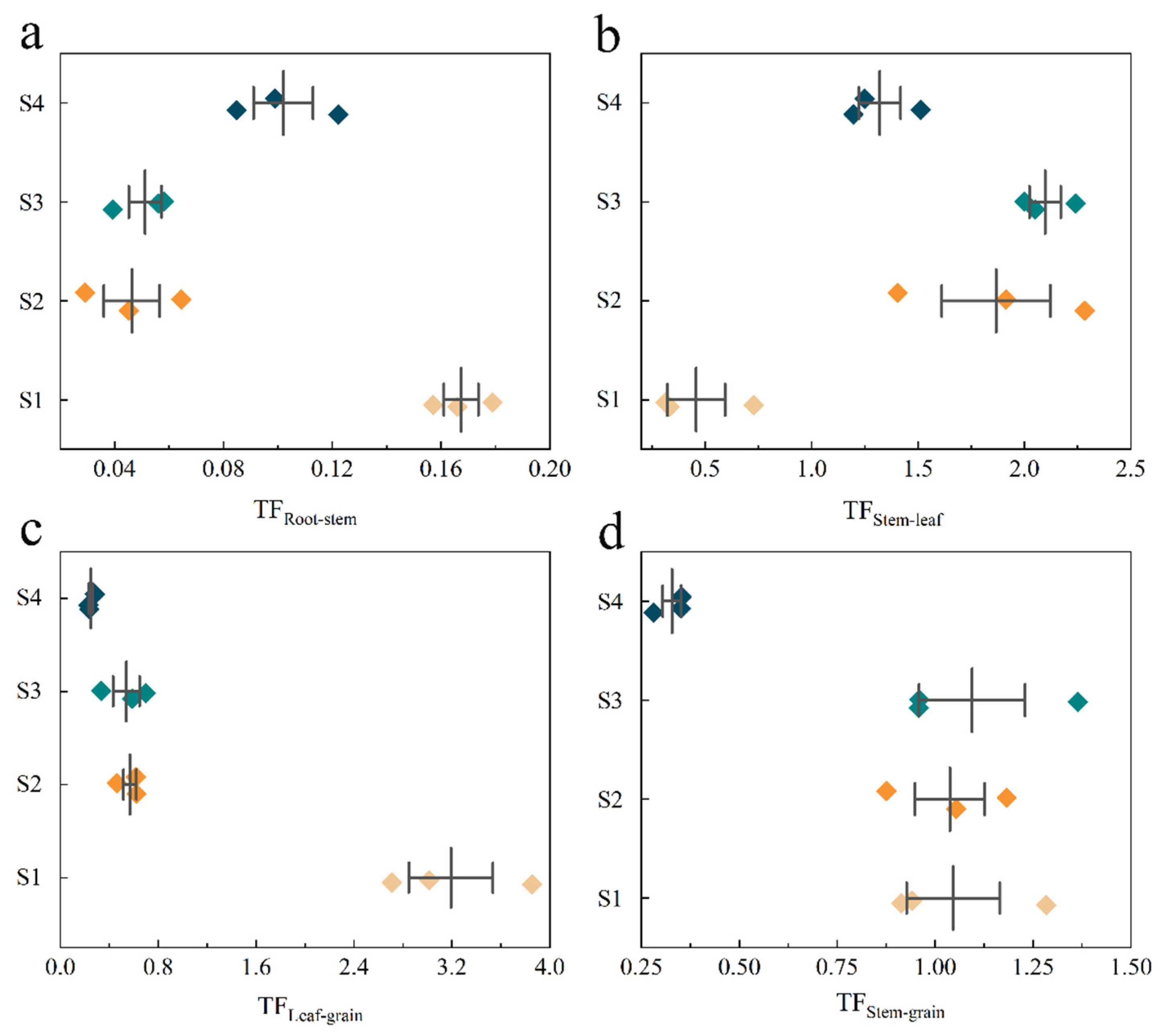 Agronomy 15 01710 g007