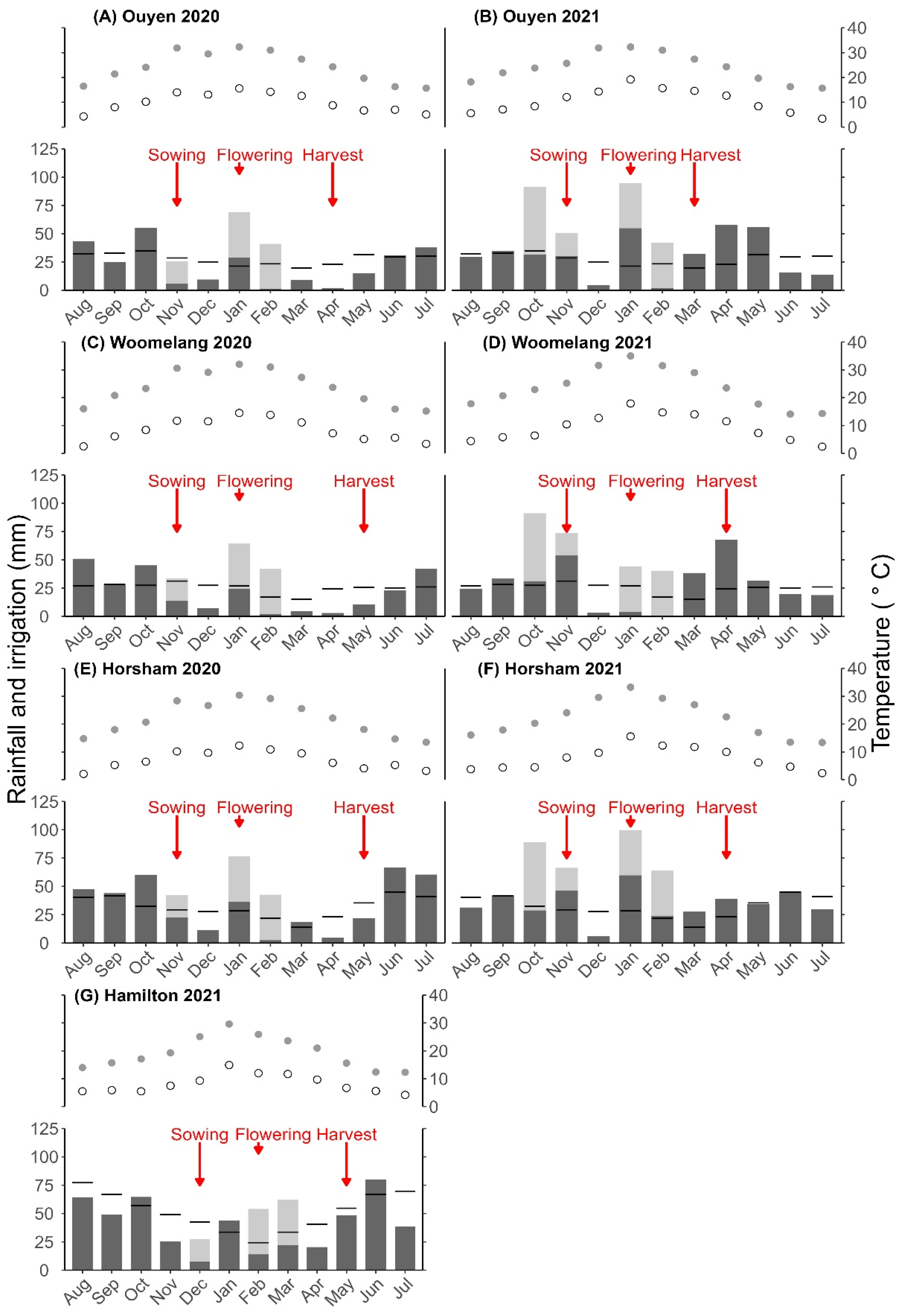 Agronomy 15 01711 g002
