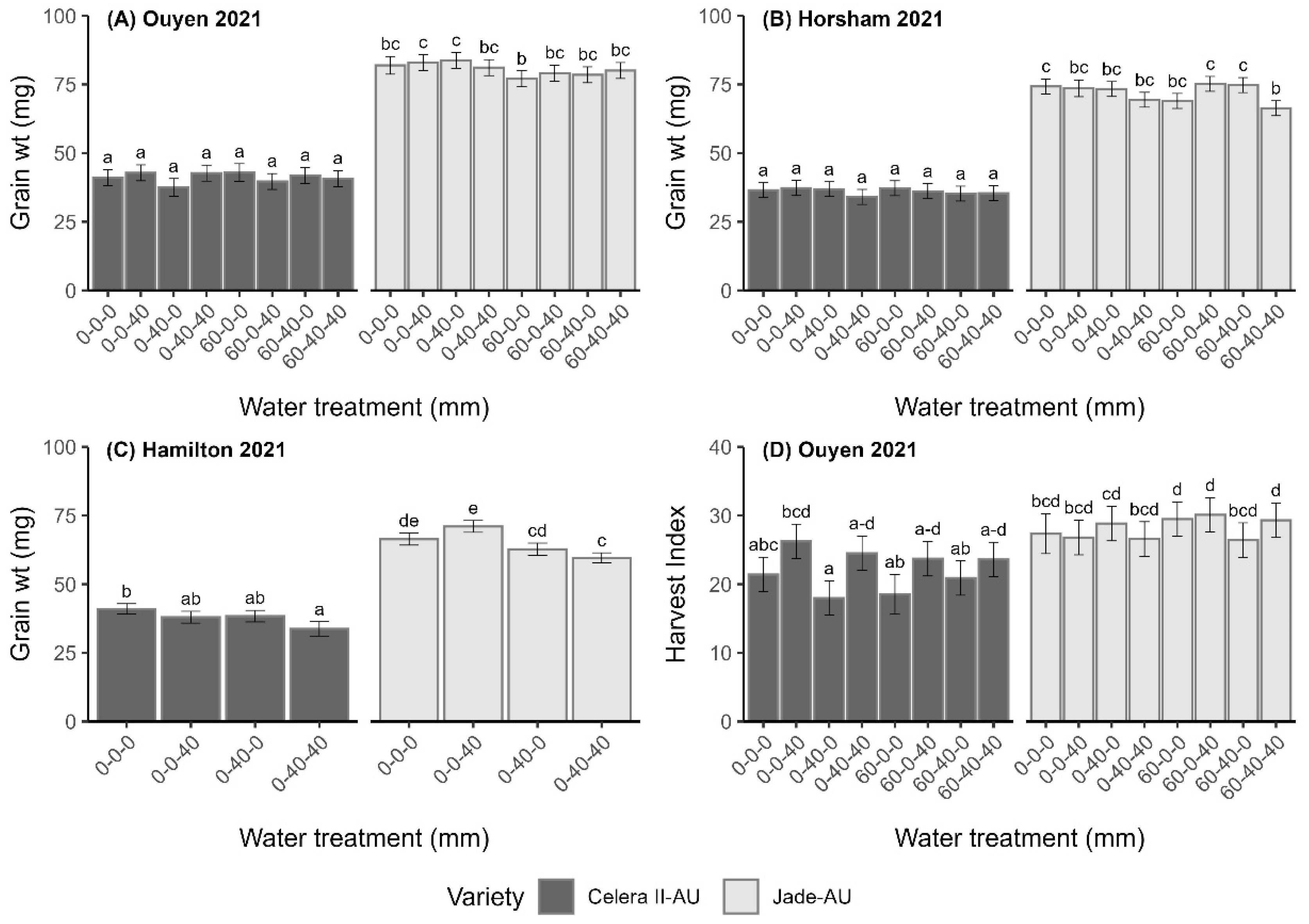 Agronomy 15 01711 g003