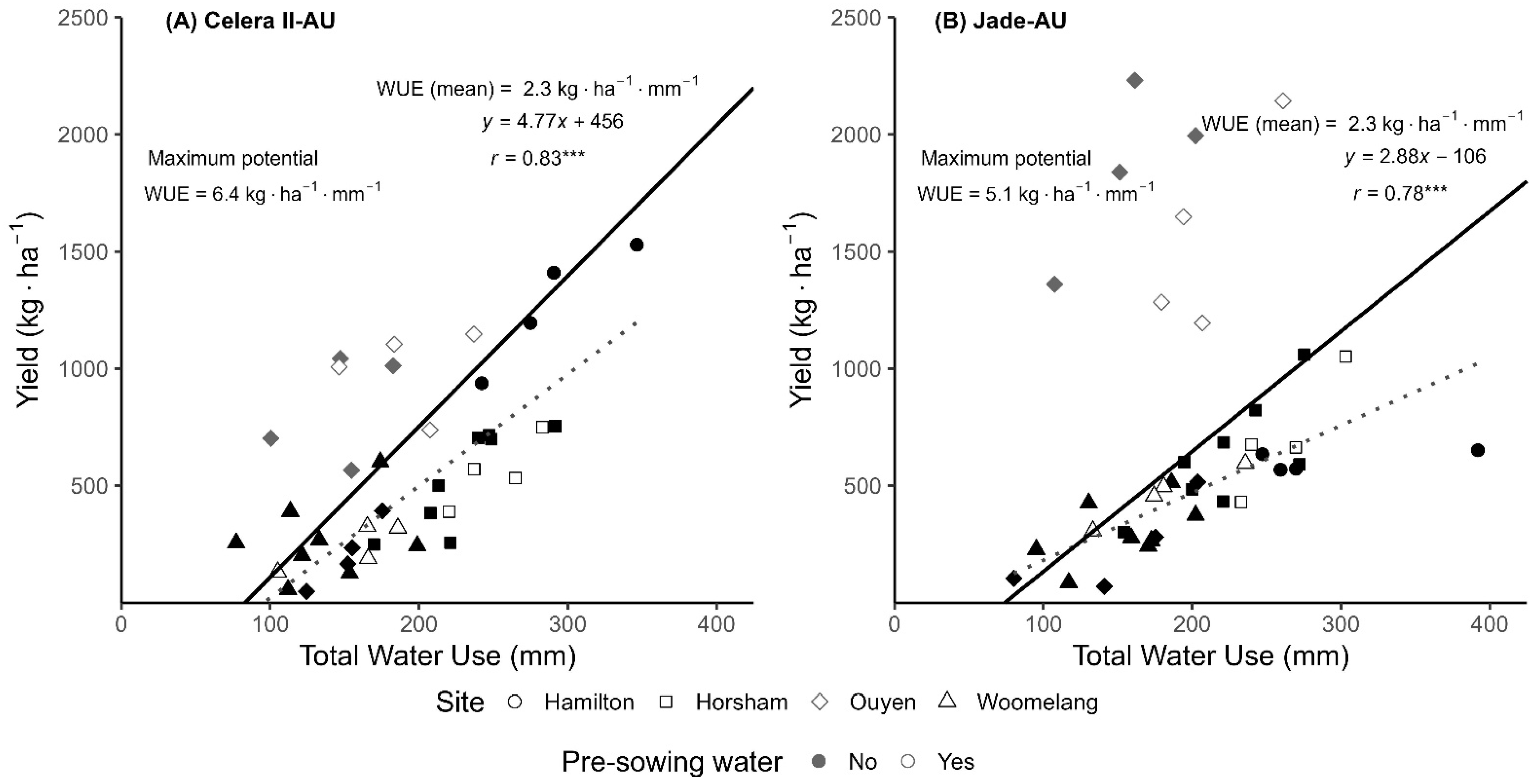 Agronomy 15 01711 g004