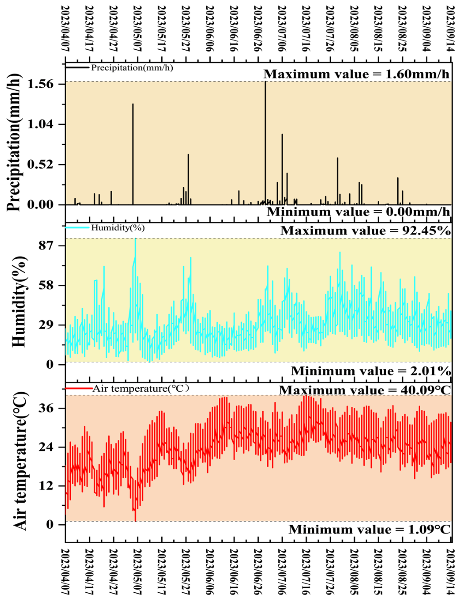 Agronomy 15 01713 g002